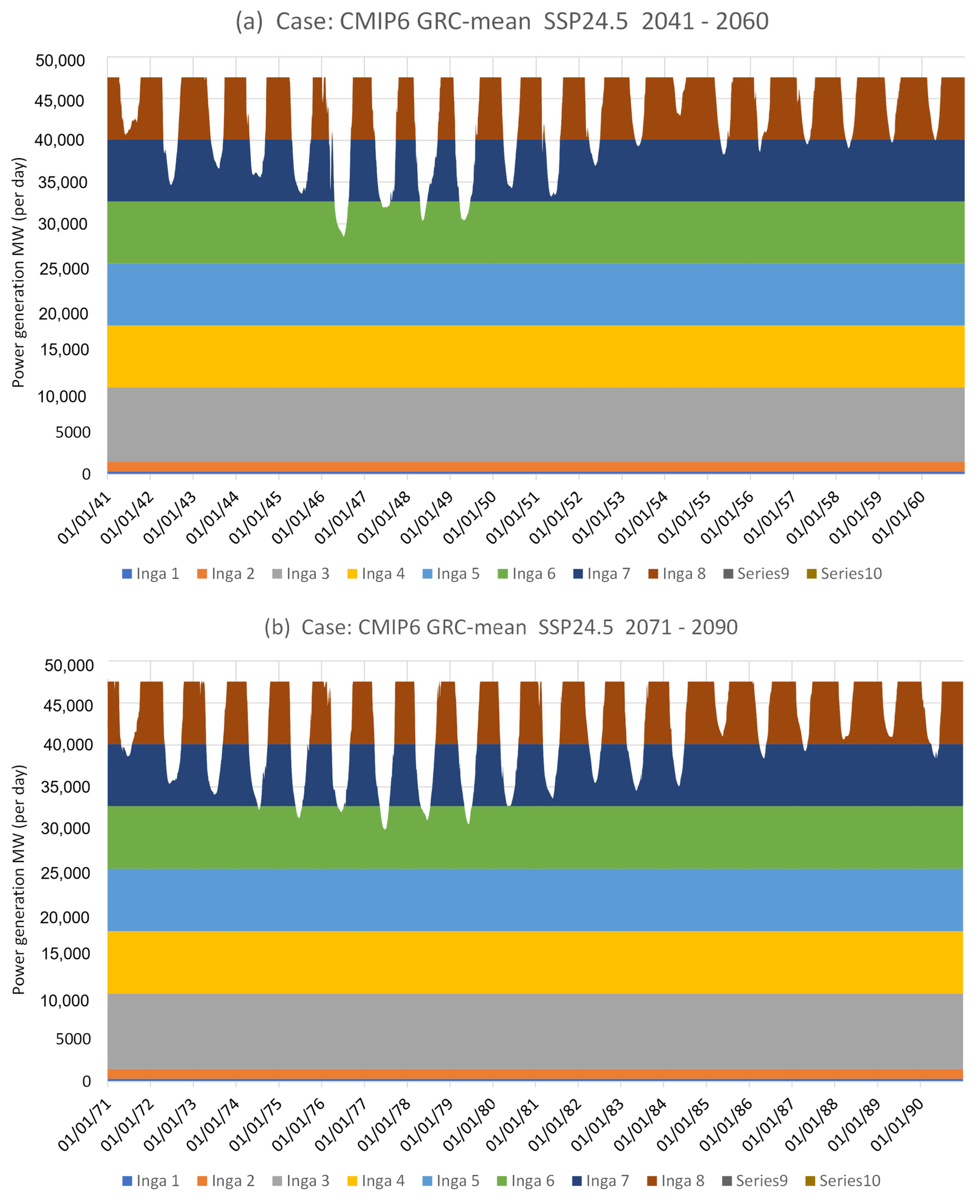 Energies 18 01819 g013a