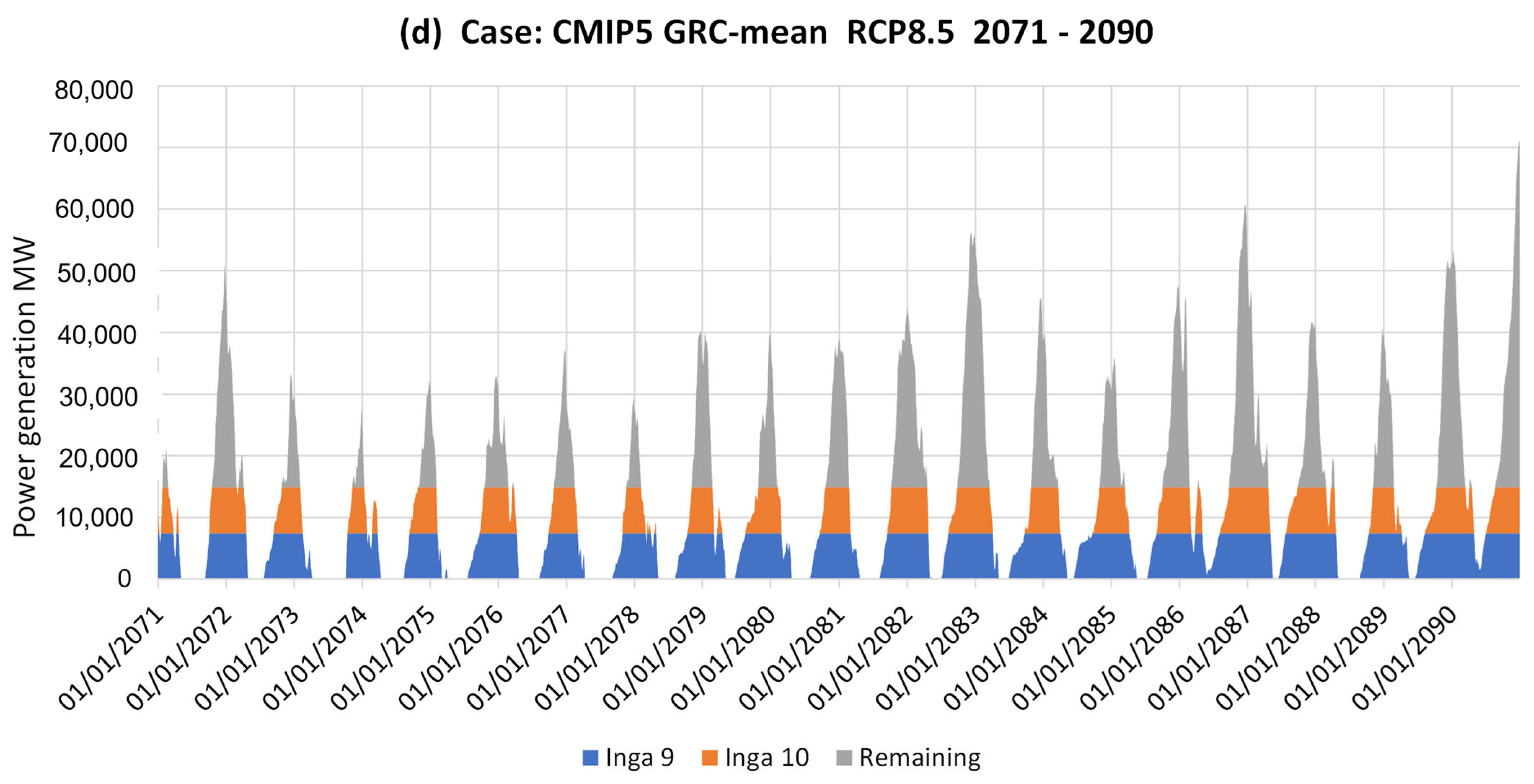 Energies 18 01819 g014c