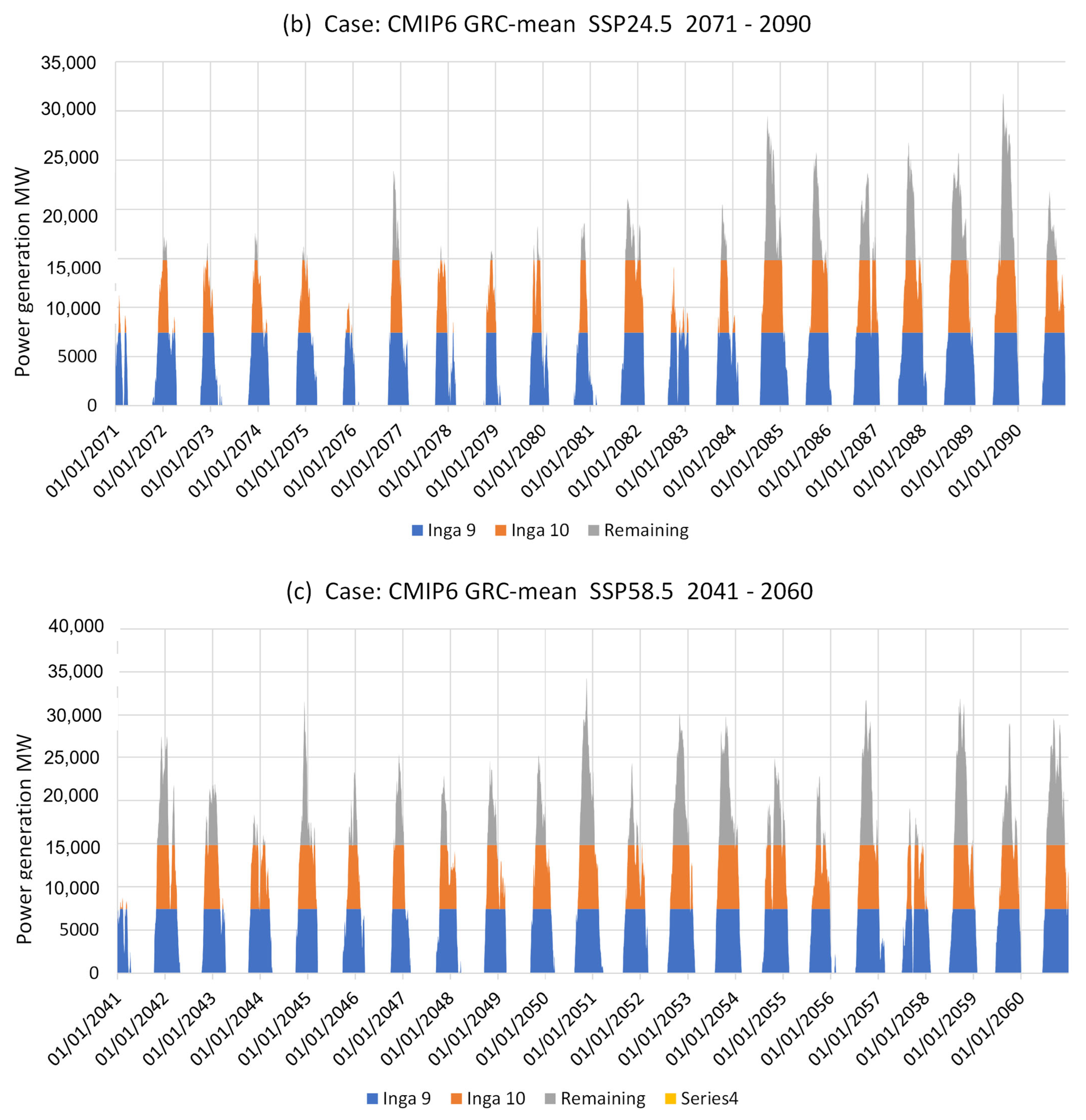 Energies 18 01819 g015b