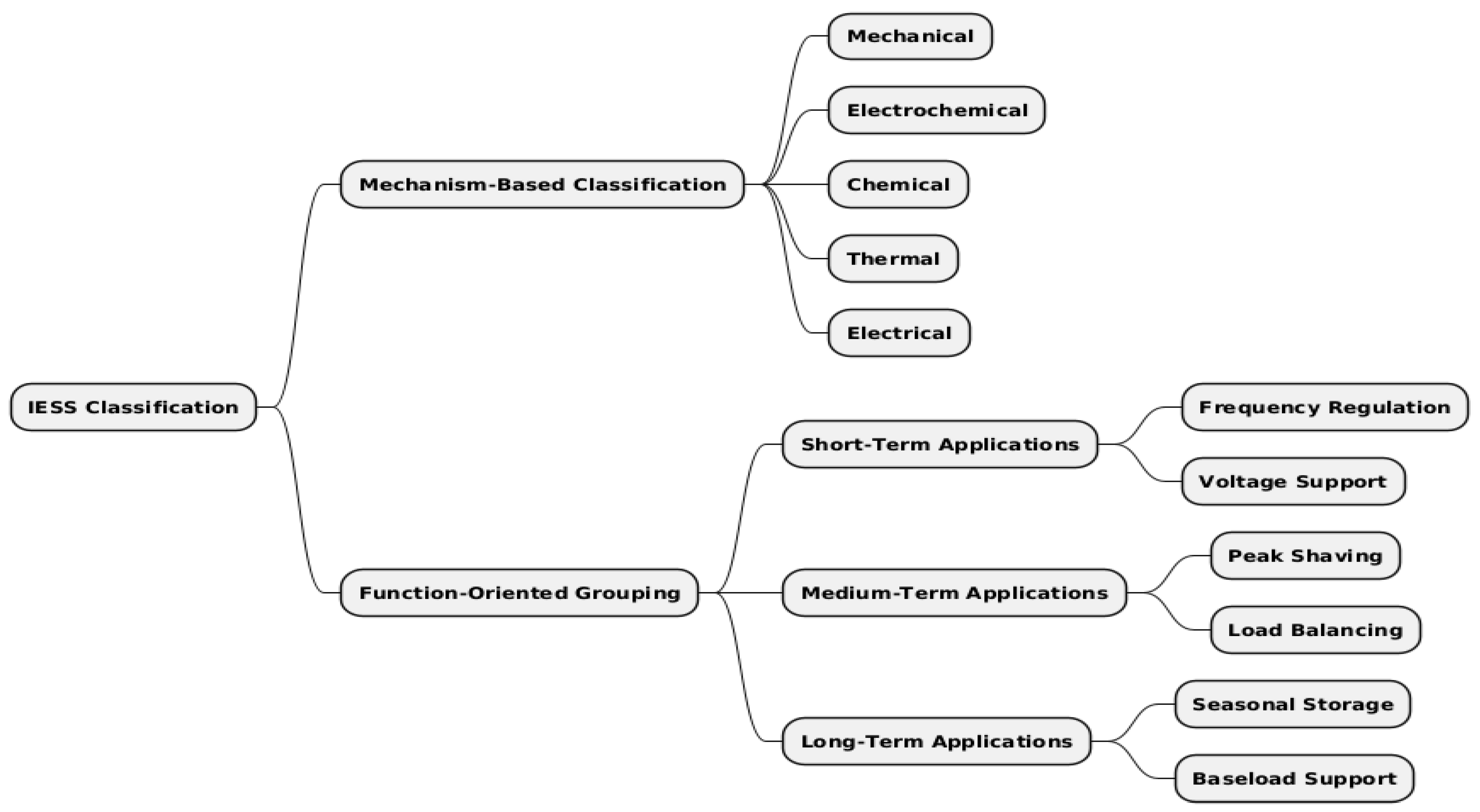 Energies 18 01848 g001