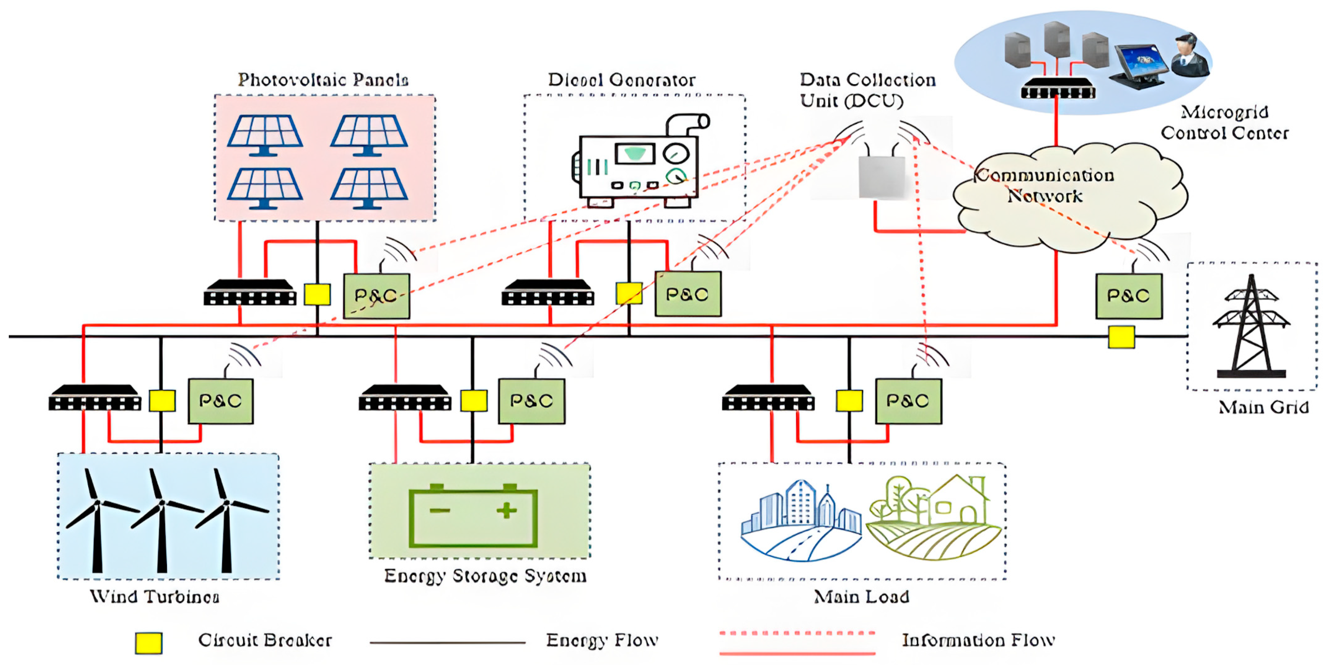 Energies 18 01848 g004