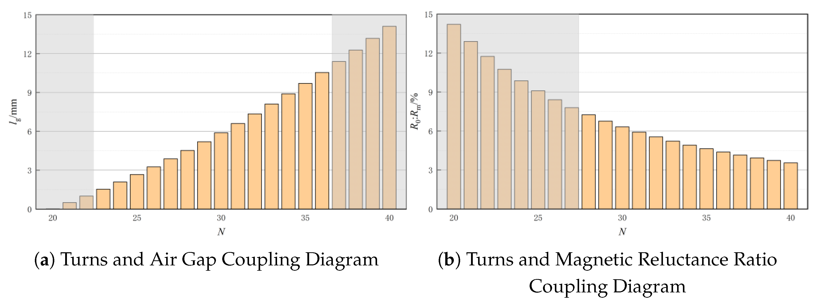Energies 18 01859 g007