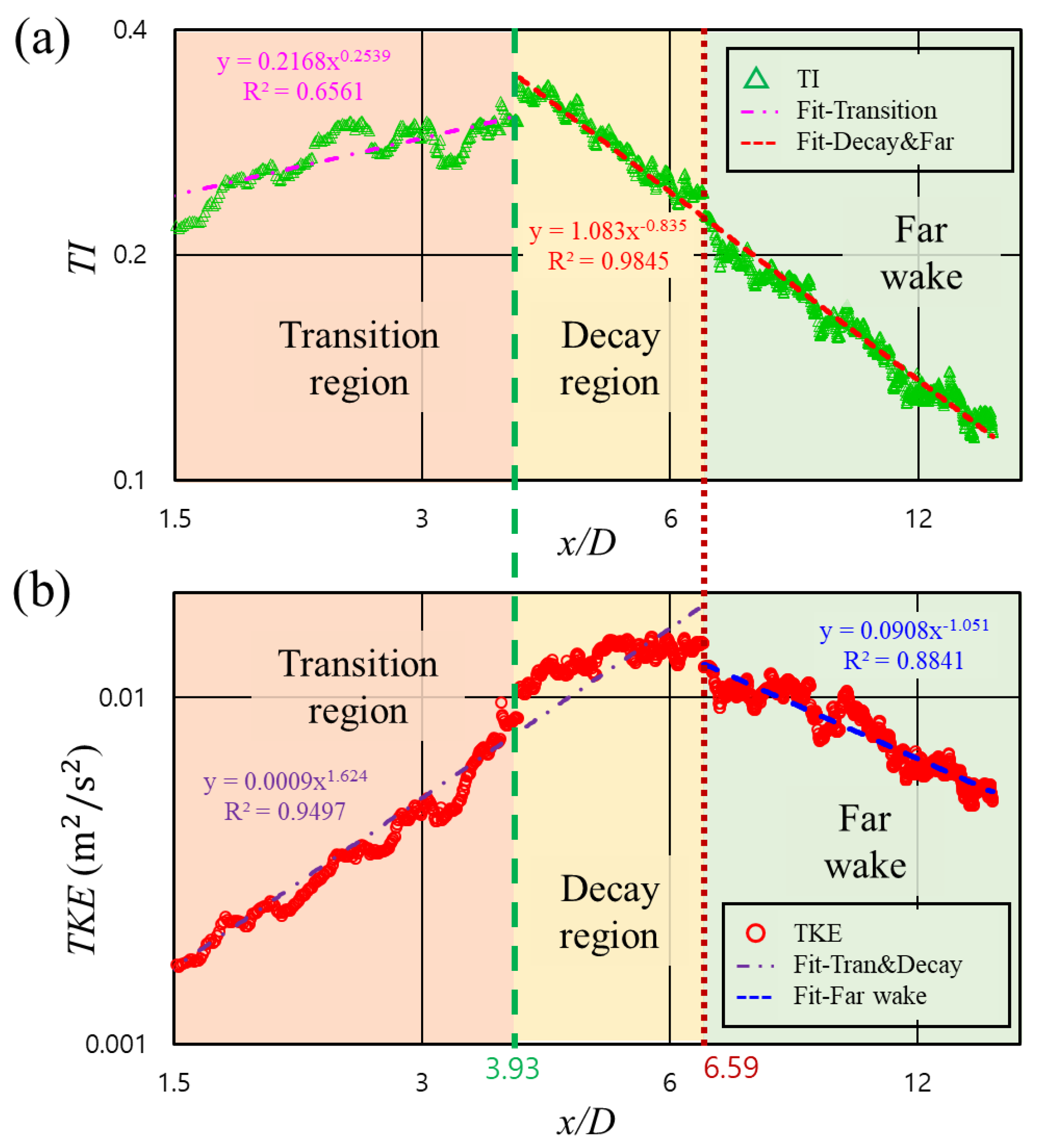 Energies 18 01870 g012