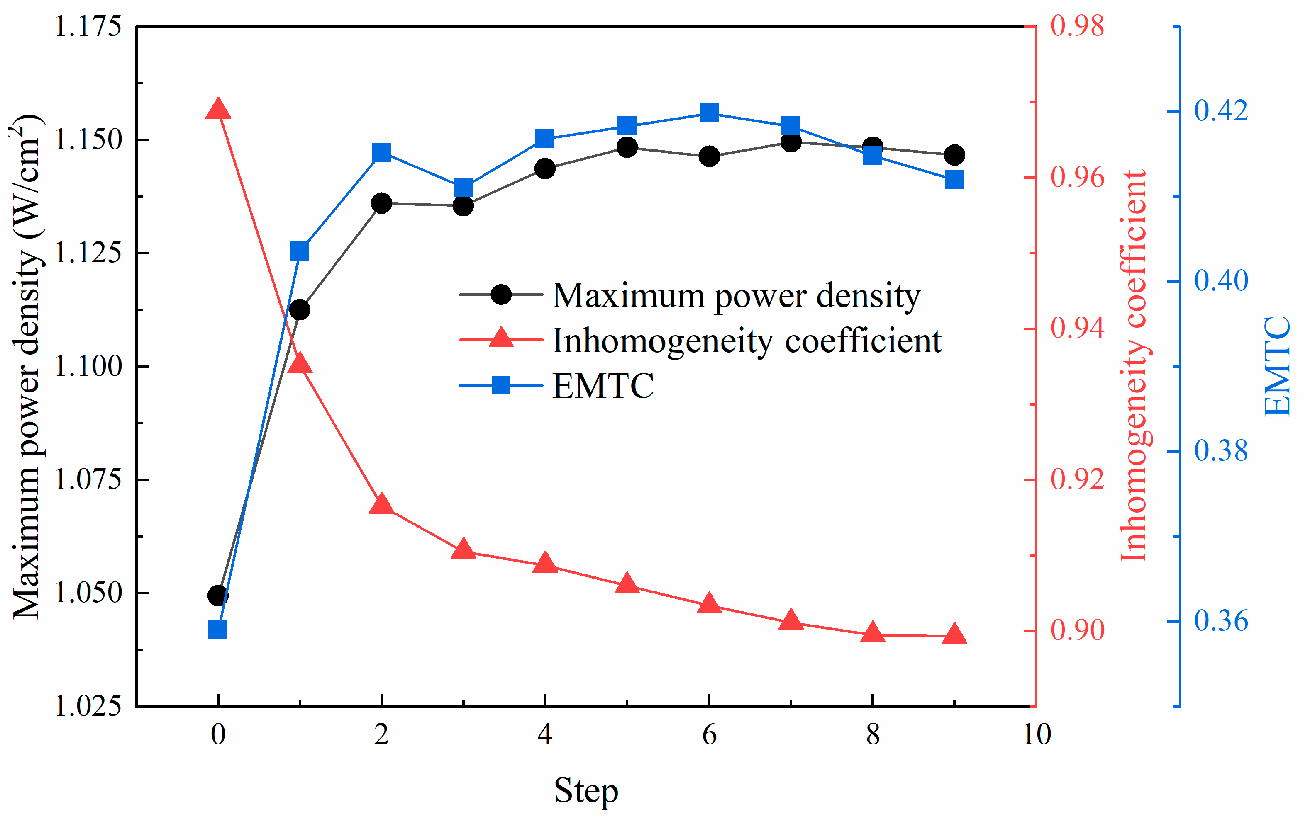Energies 18 01873 g005