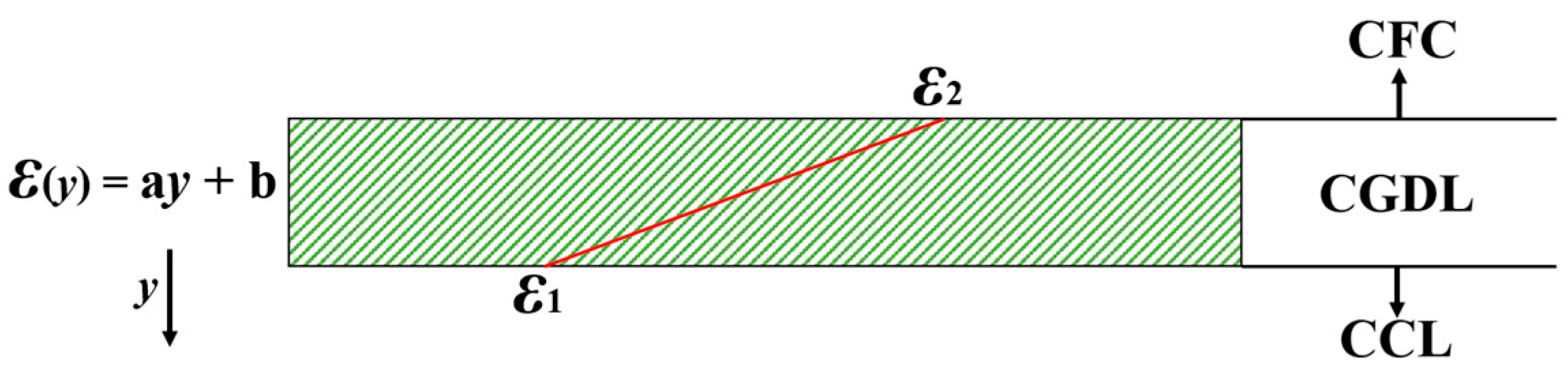 Energies 18 01873 g011