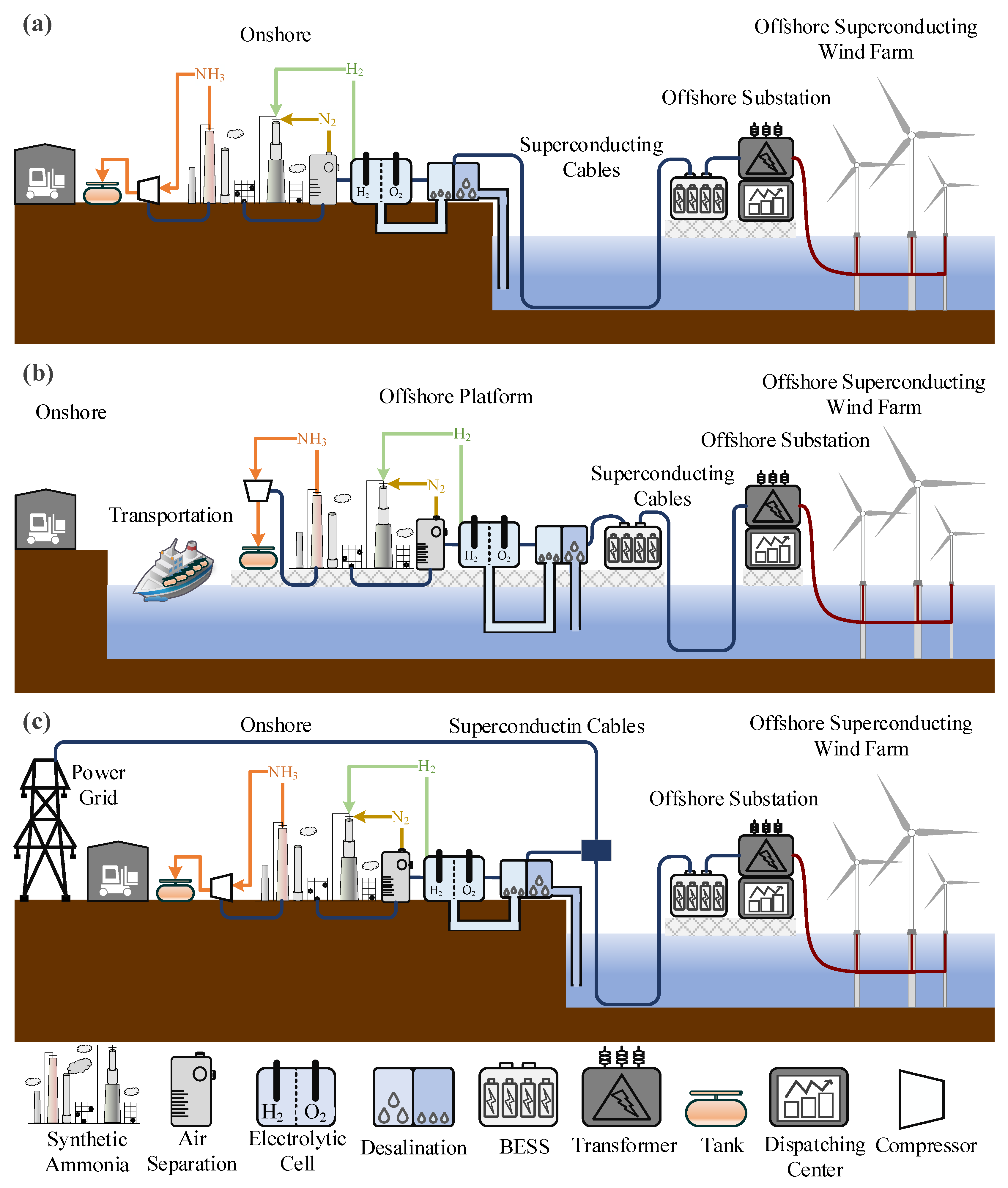 Energies 18 01889 g007
