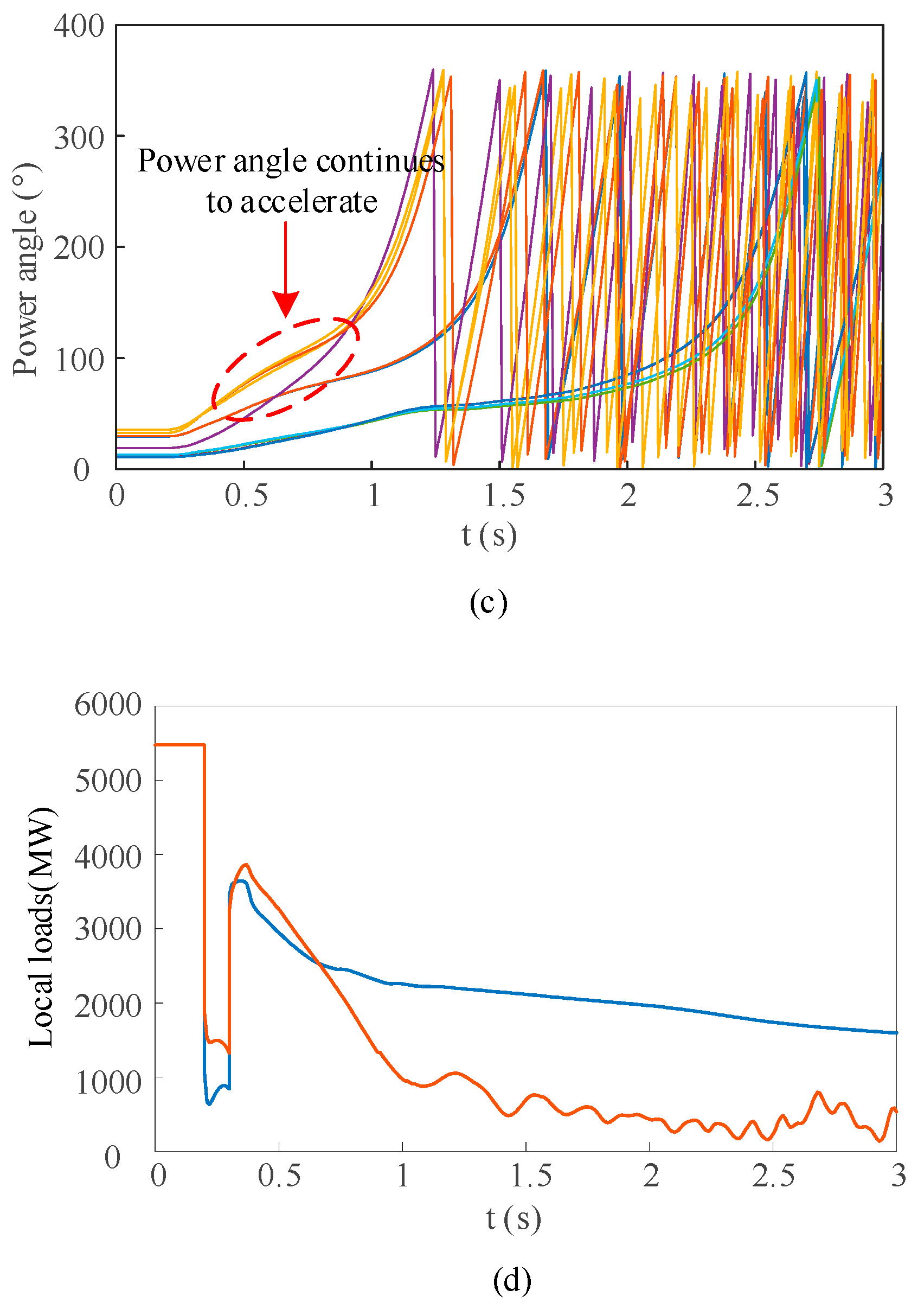 Energies 18 01925 g002b