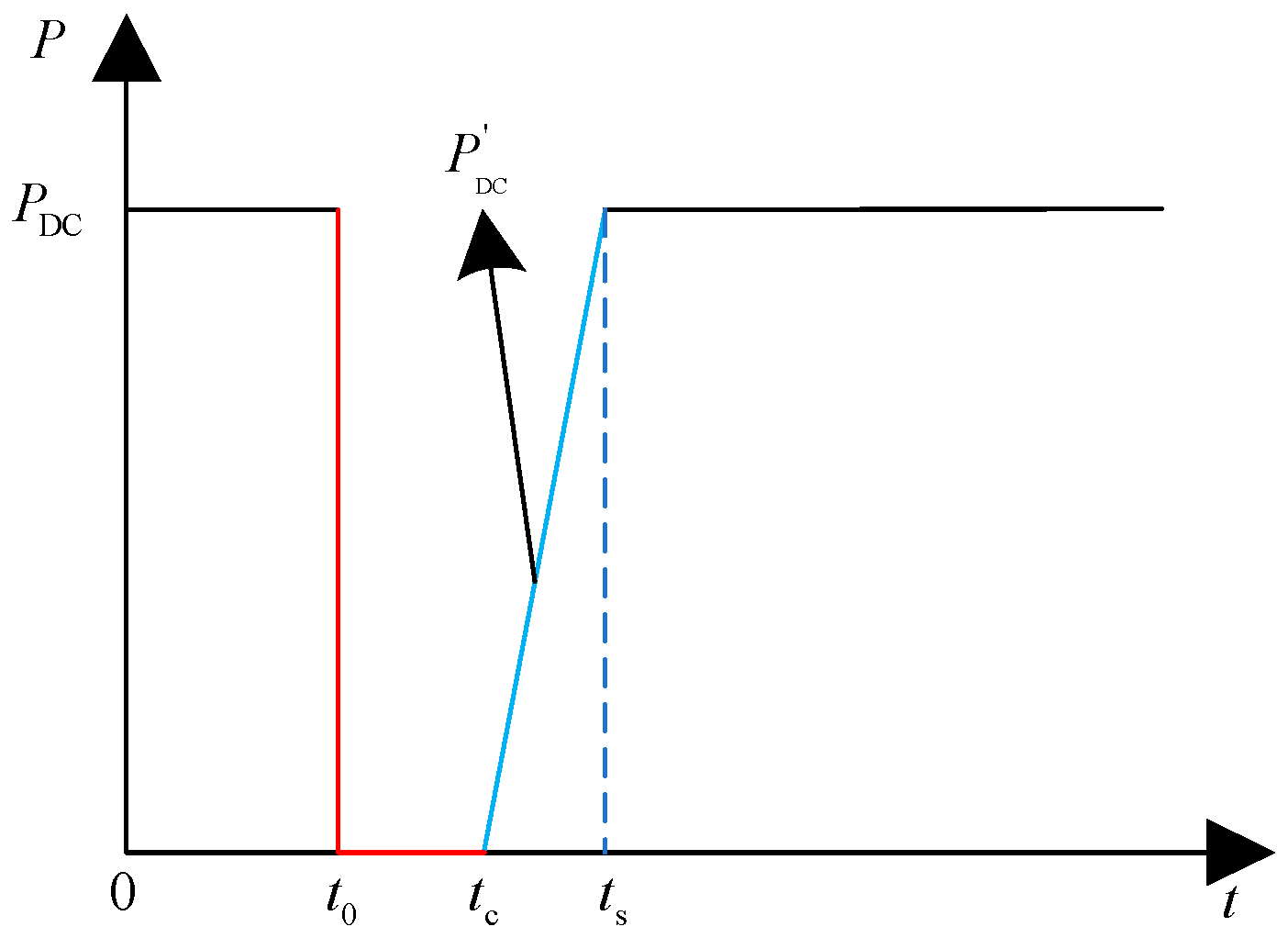 Energies 18 01925 g009