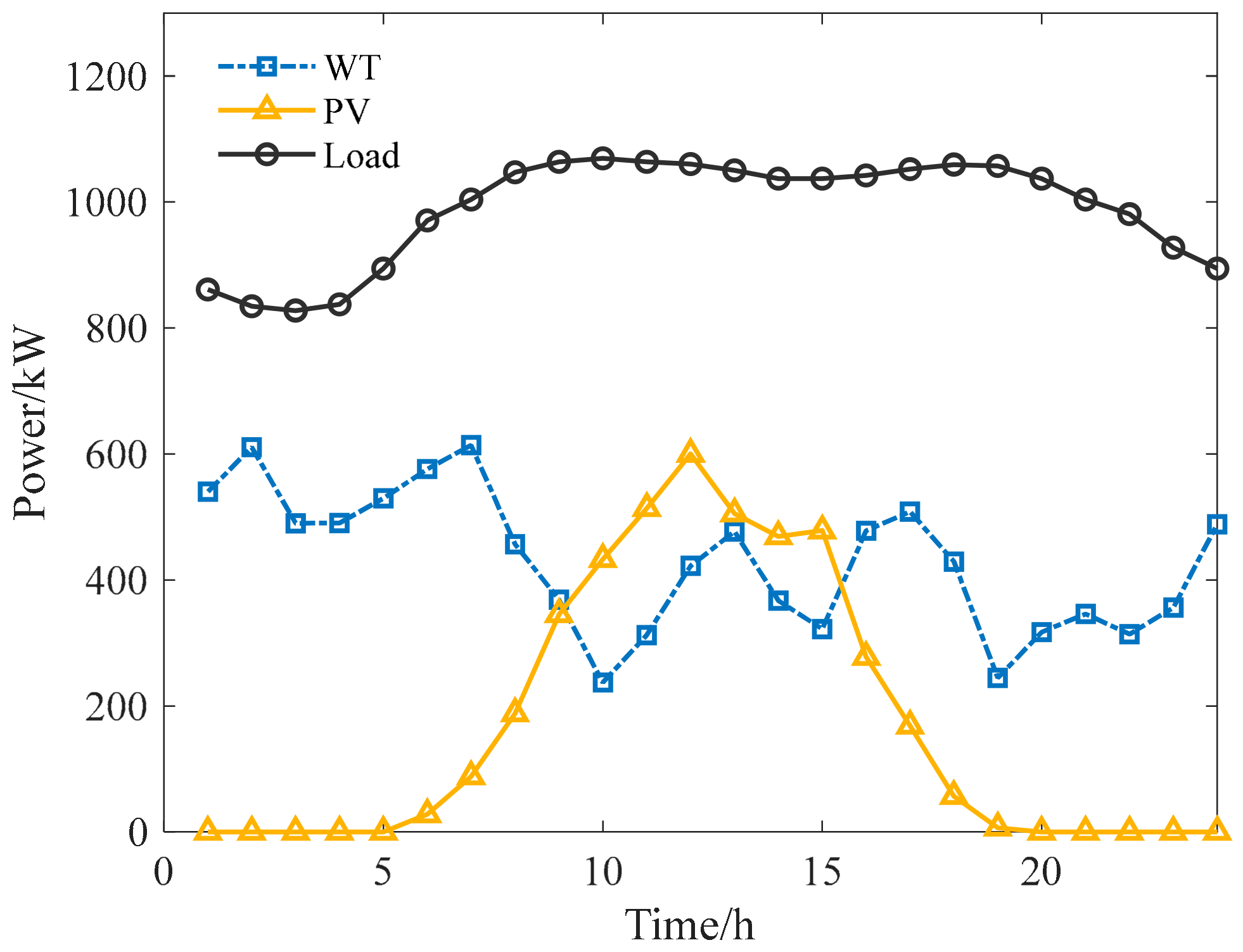 Energies 18 01926 g004