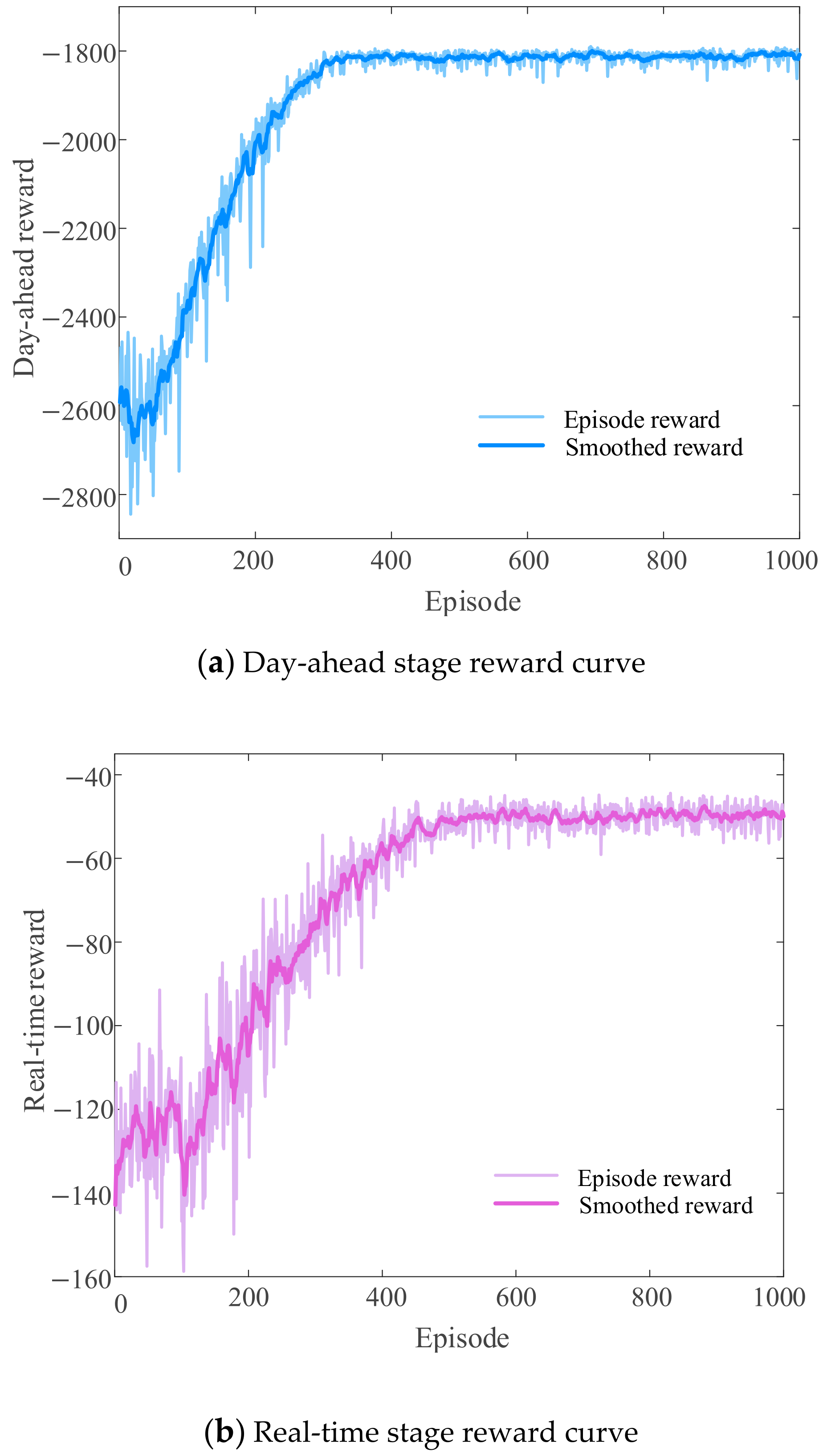 Energies 18 01926 g005