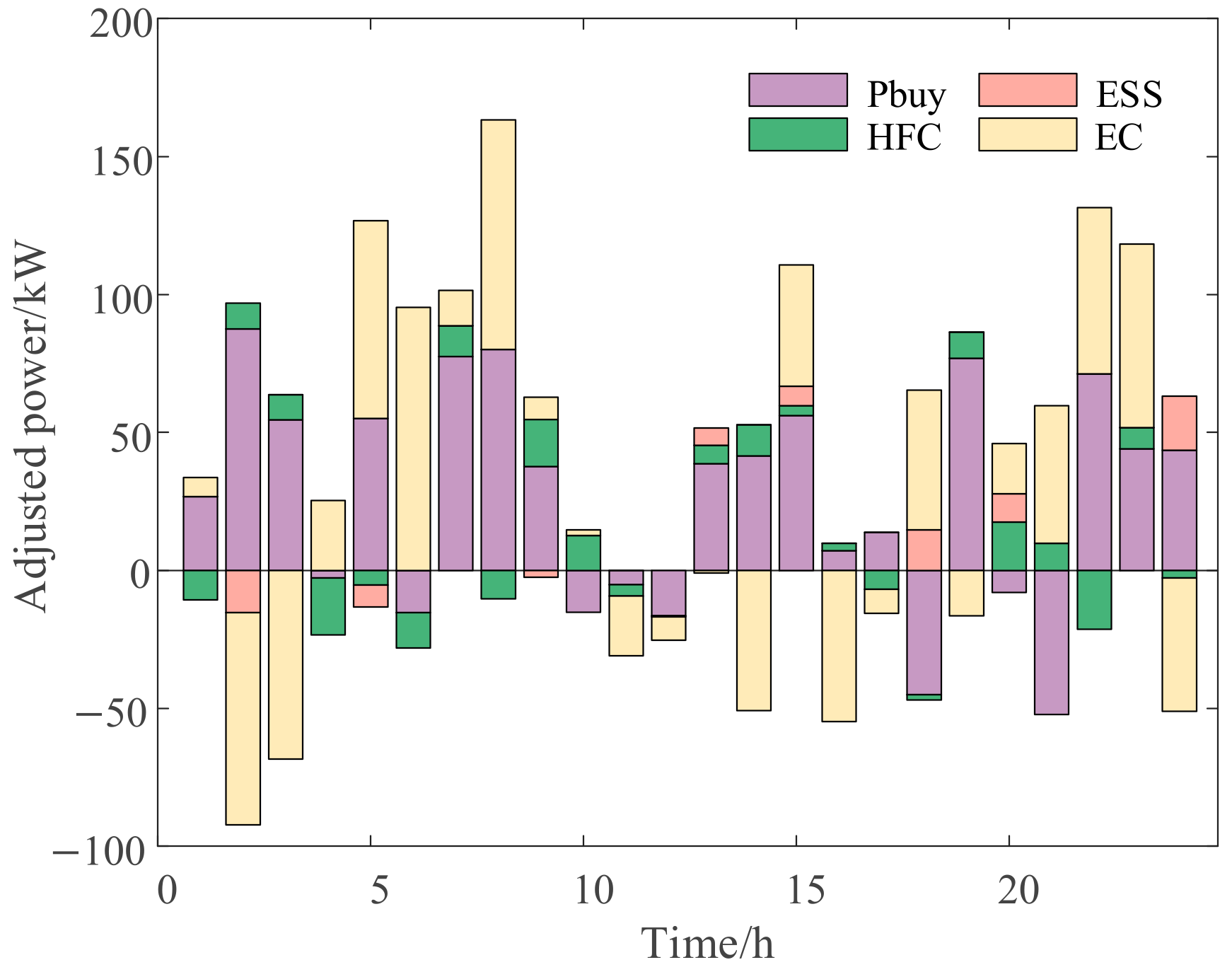 Energies 18 01926 g008