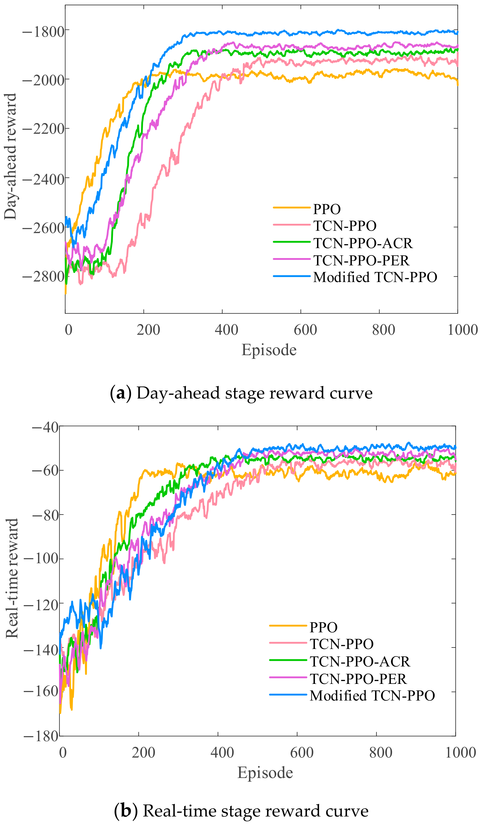 Energies 18 01926 g010