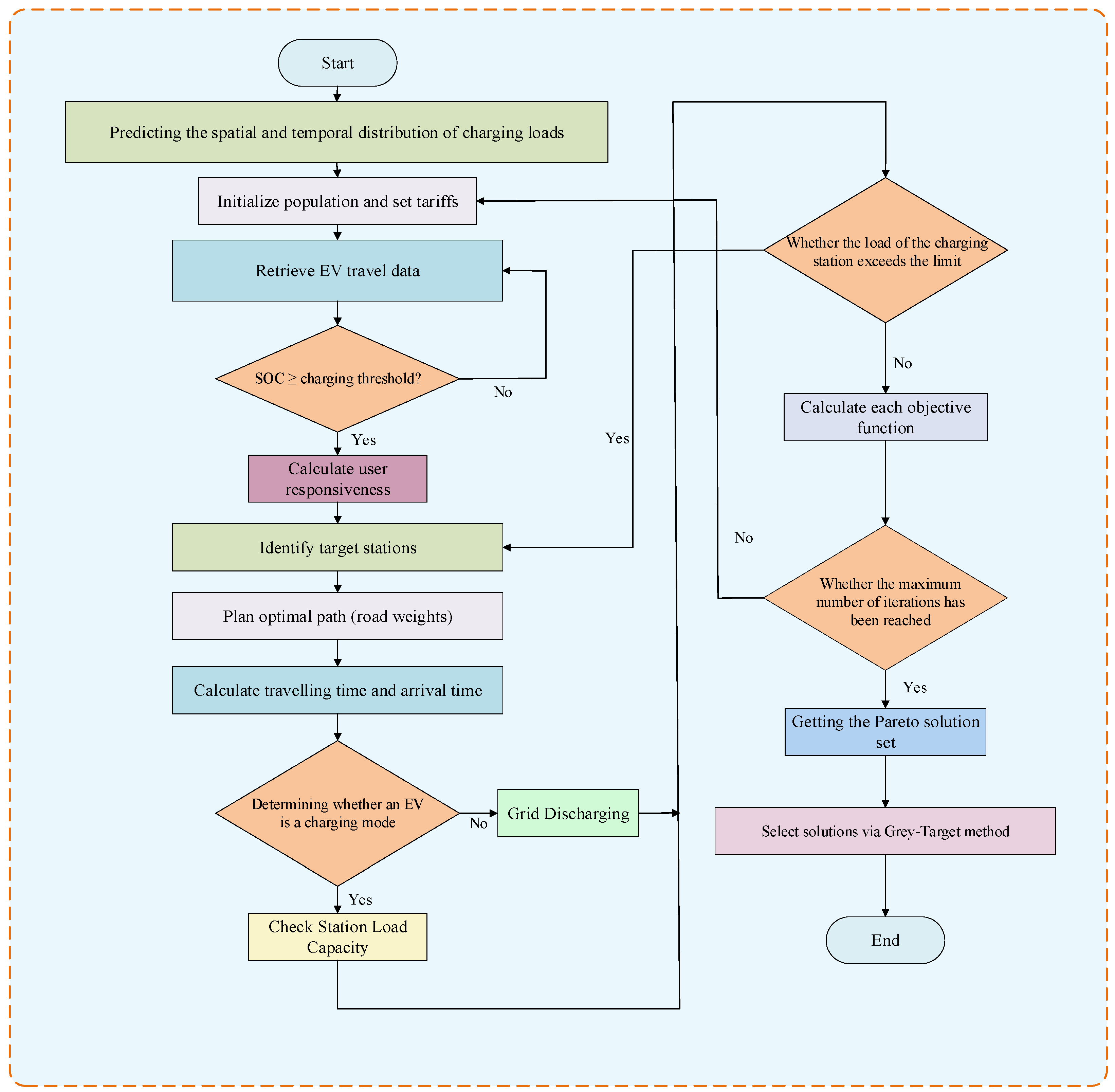 Energies 18 01944 g004