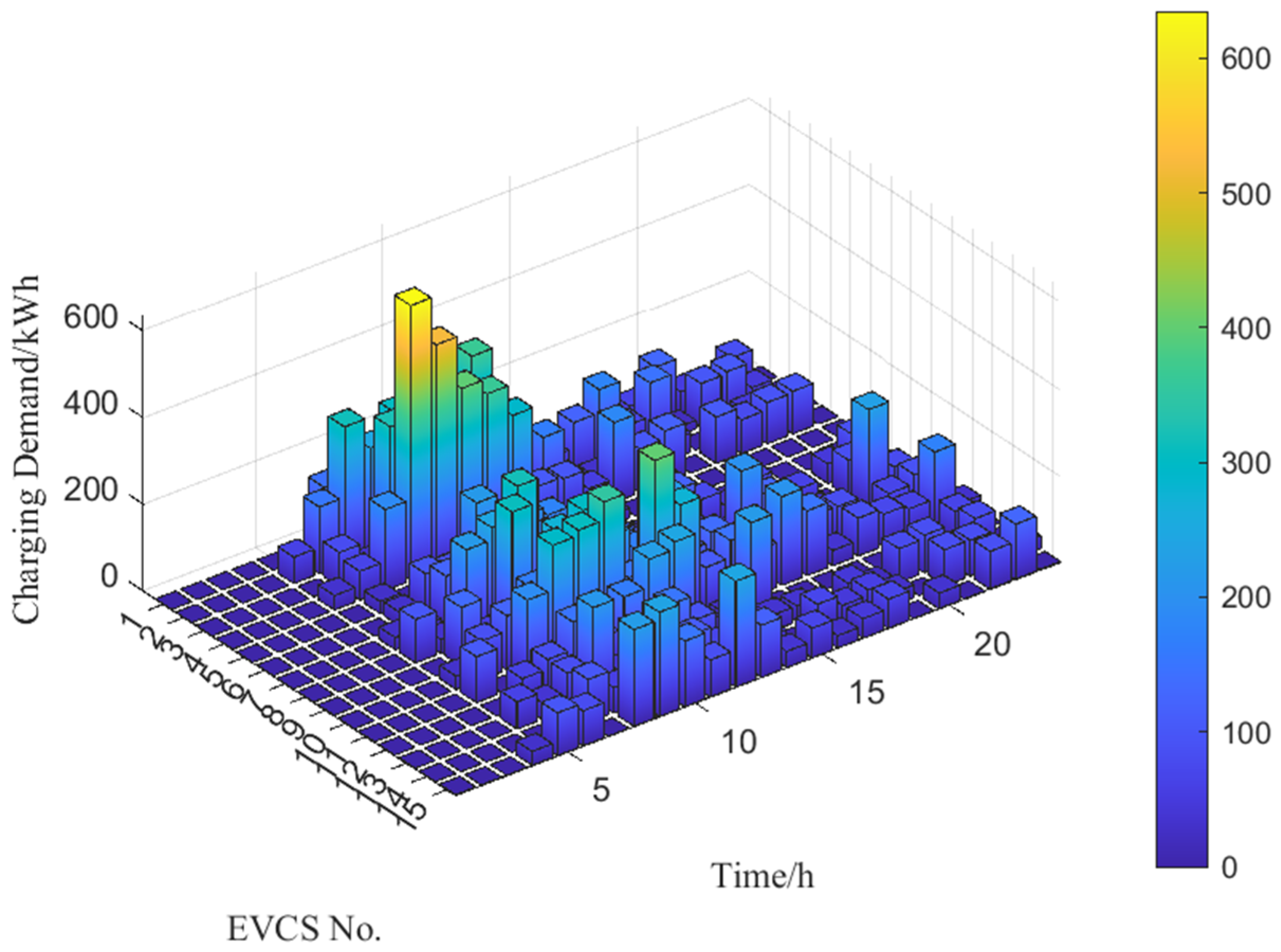 Energies 18 01944 g007