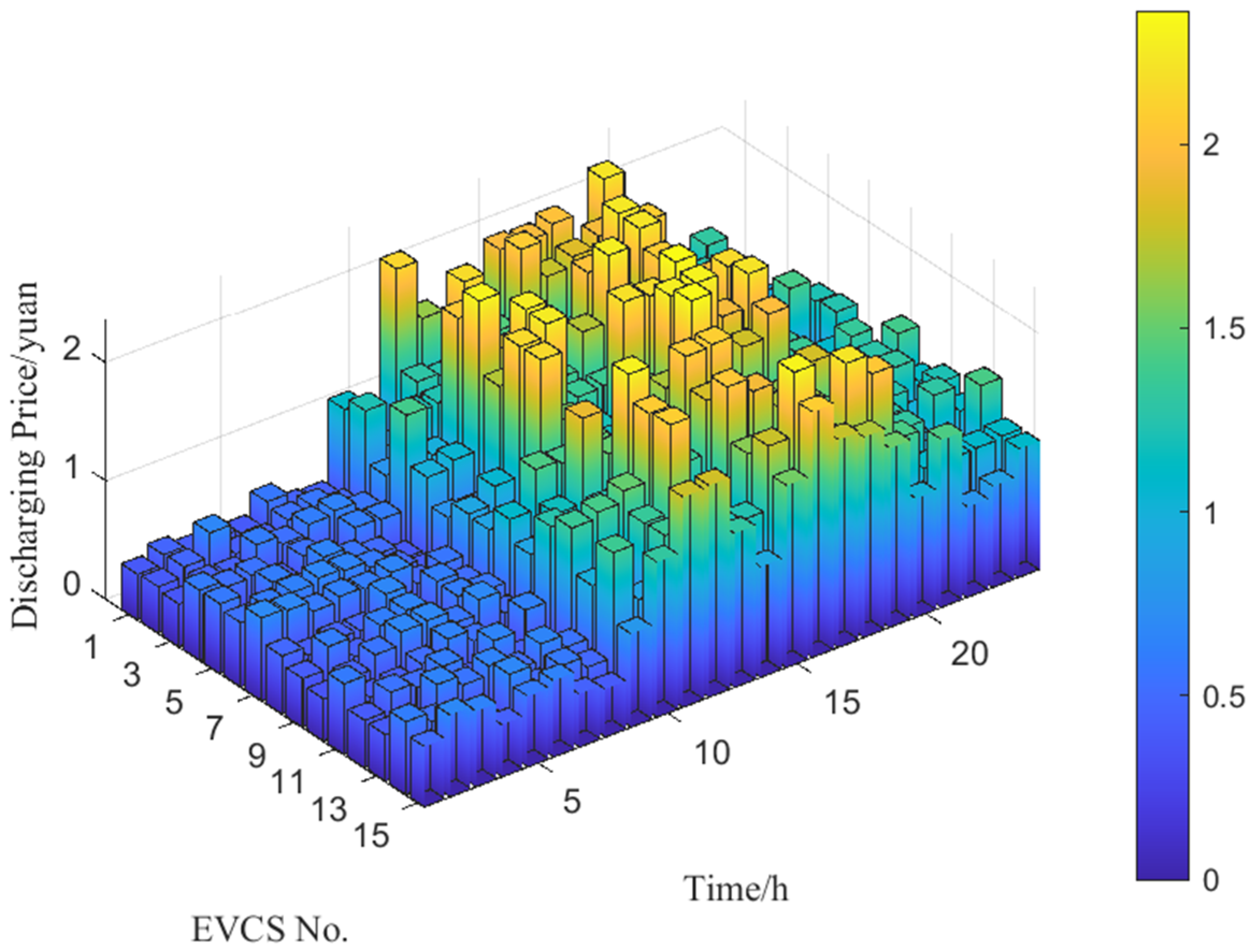 Energies 18 01944 g010