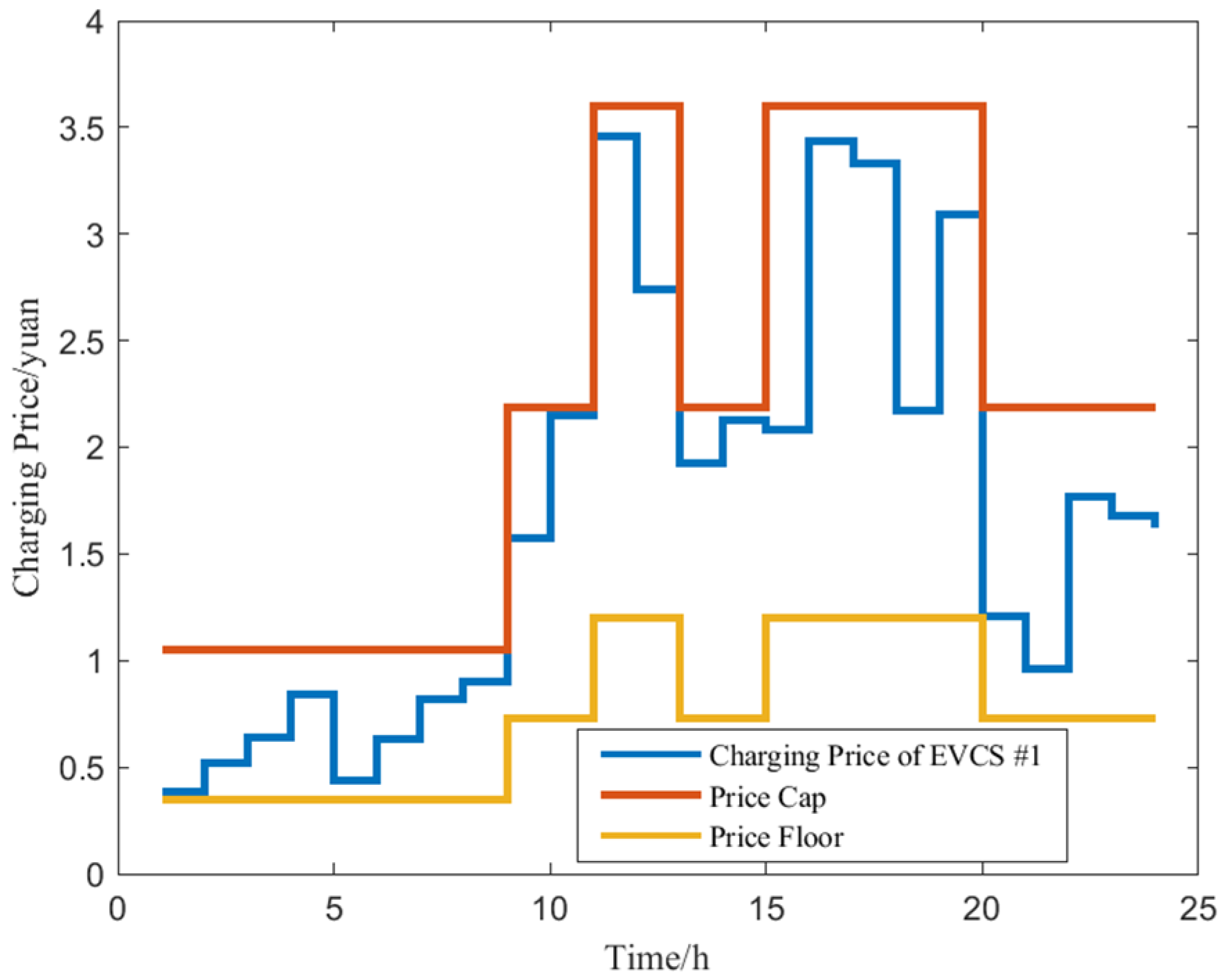 Energies 18 01944 g011