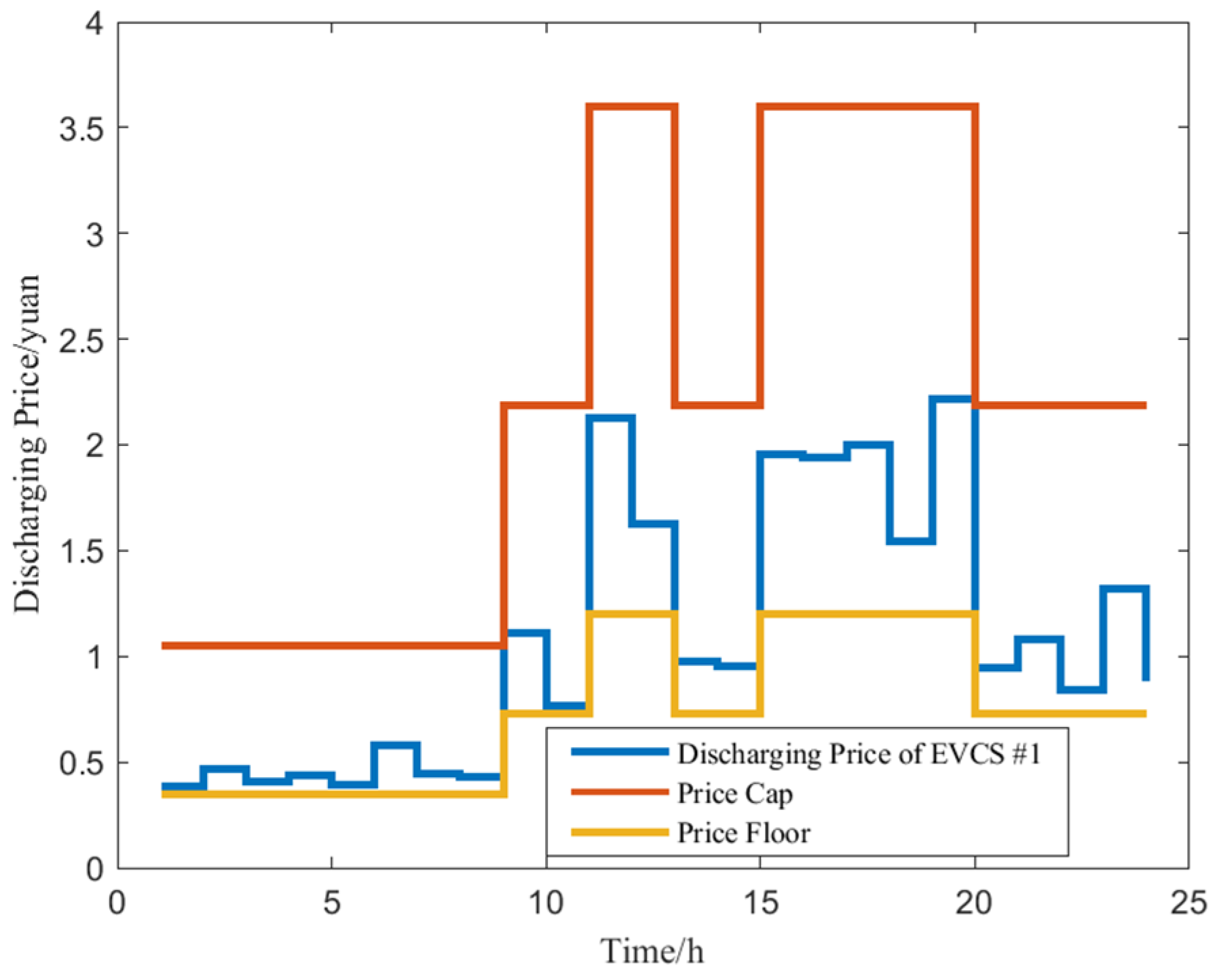 Energies 18 01944 g012