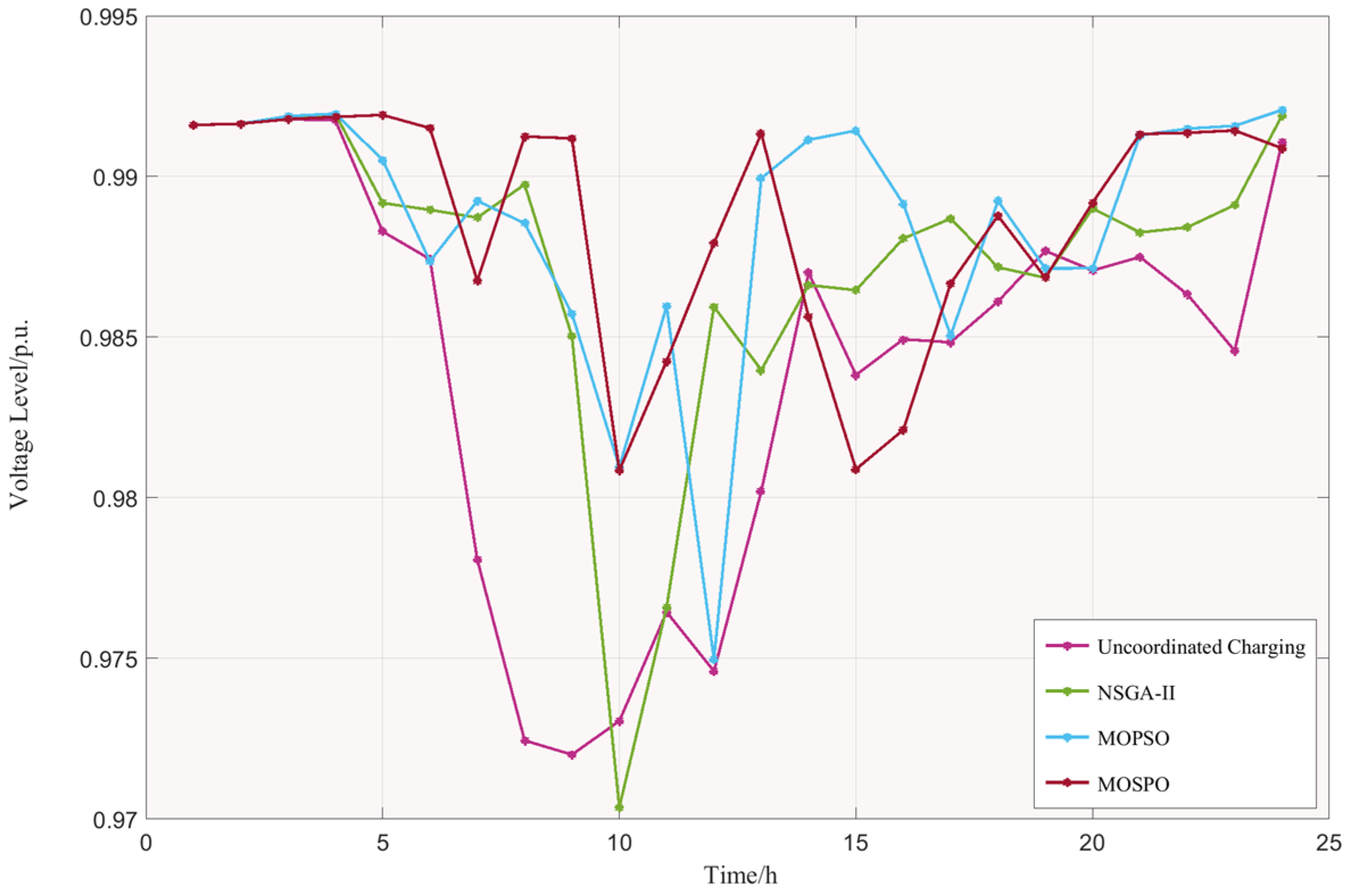 Energies 18 01944 g013
