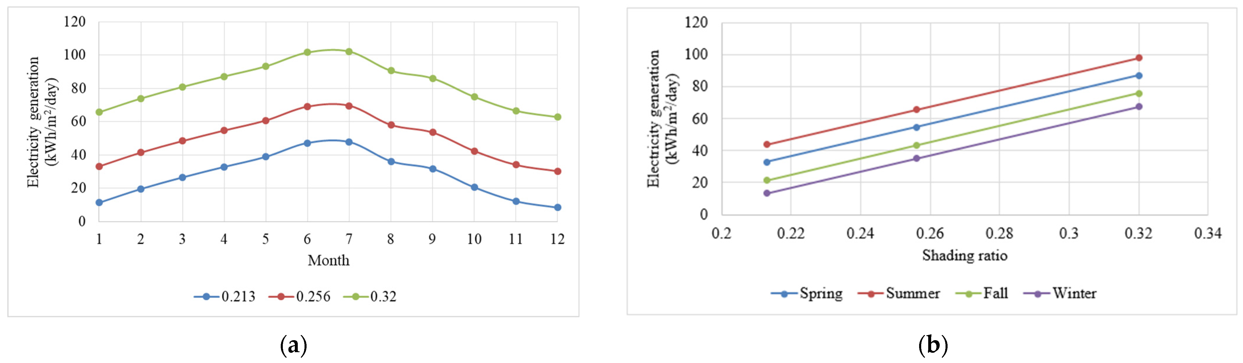 Energies 18 01949 g005