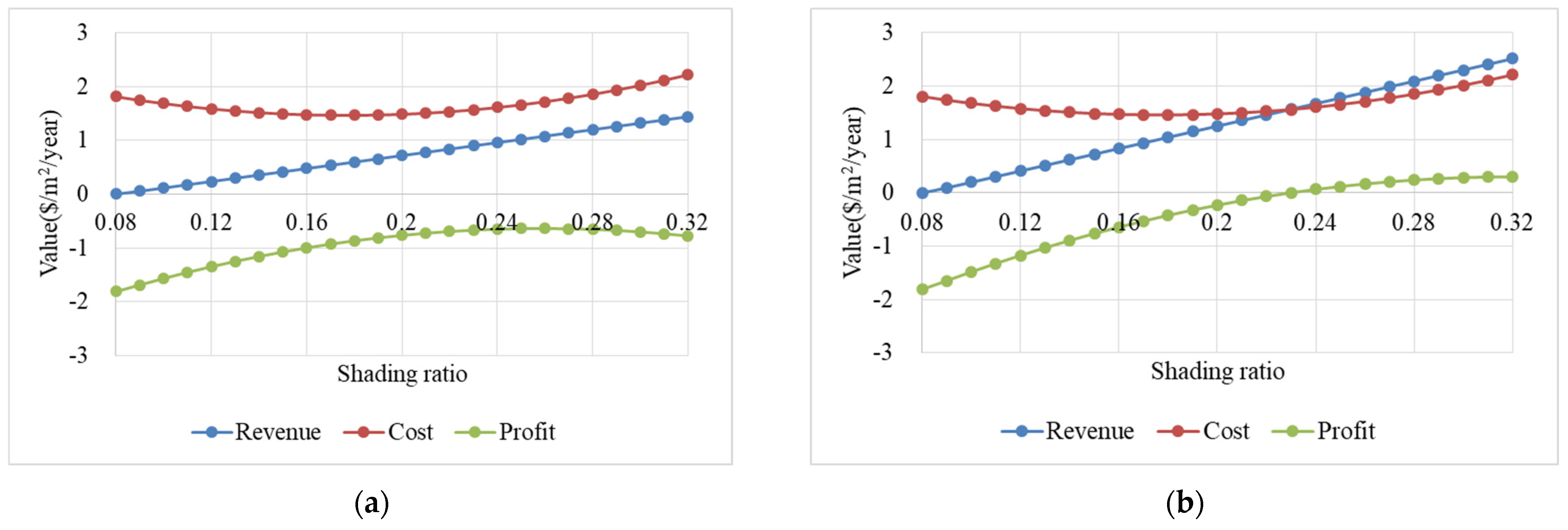 Energies 18 01949 g006
