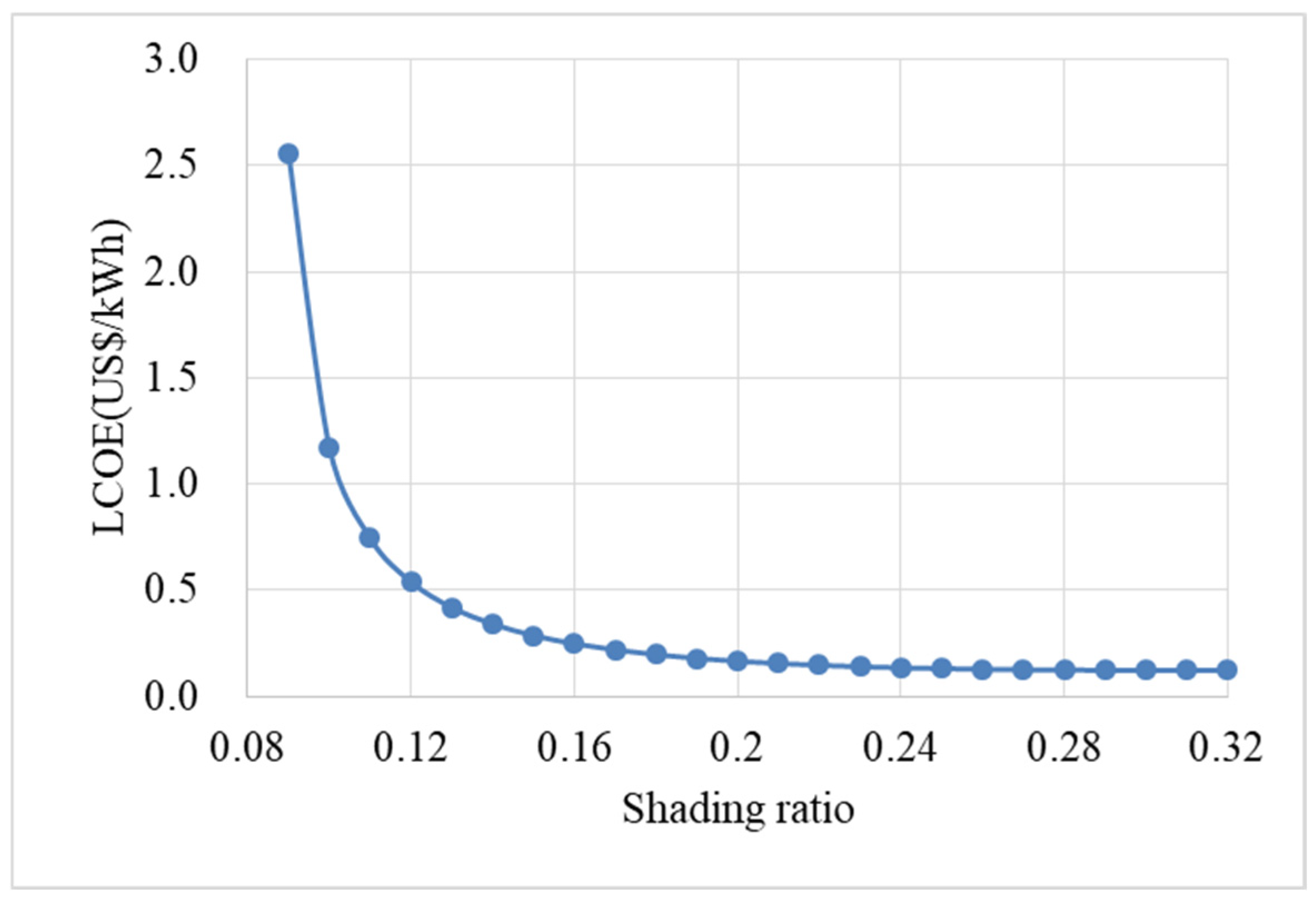 Energies 18 01949 g007
