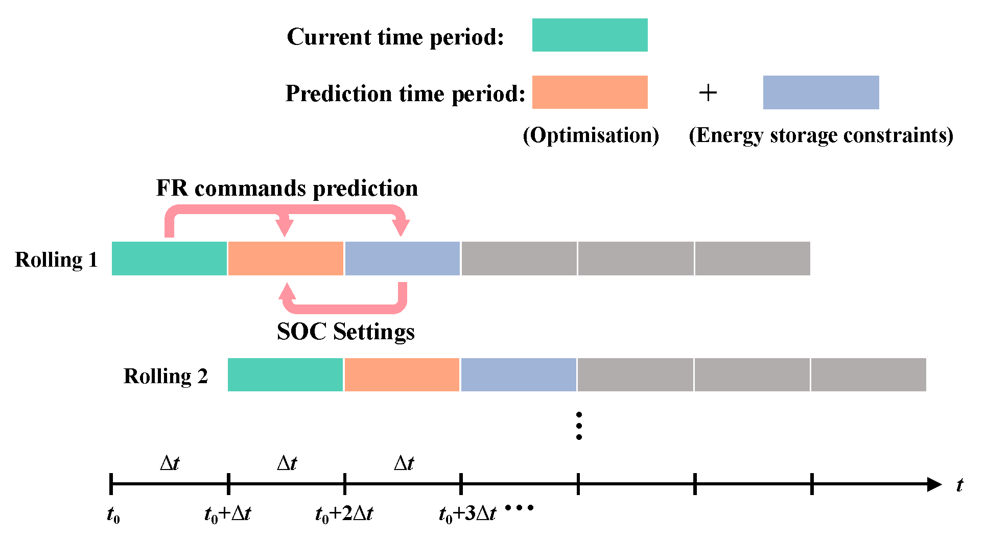 Energies 18 01953 g002