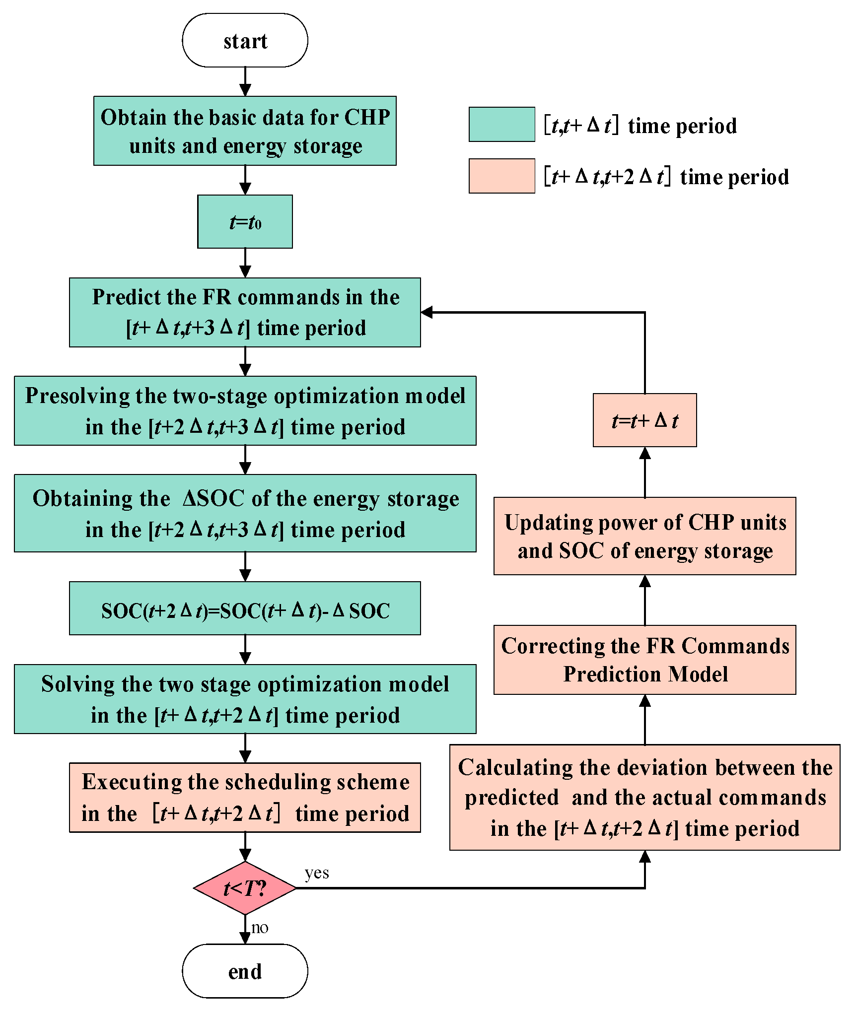 Energies 18 01953 g003