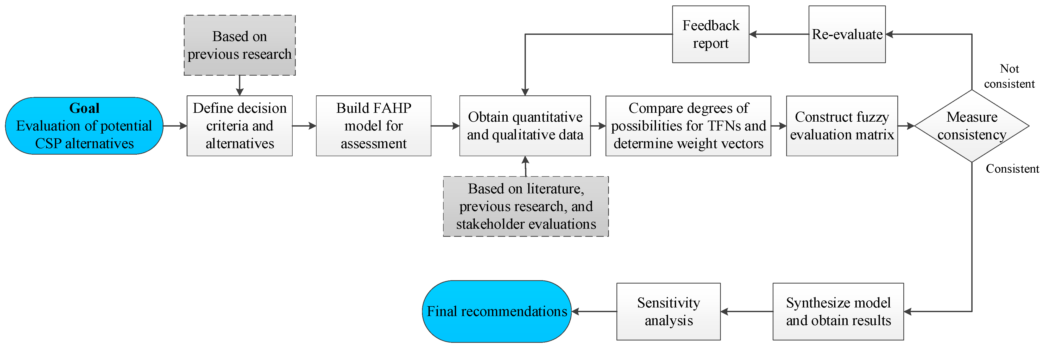 Energies 18 01957 g004