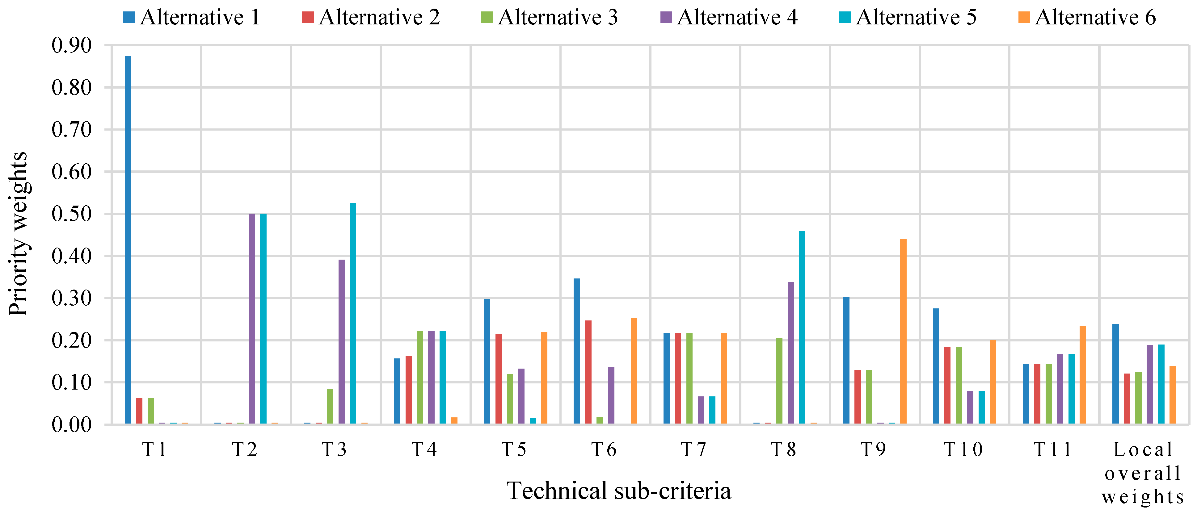 Energies 18 01957 g007