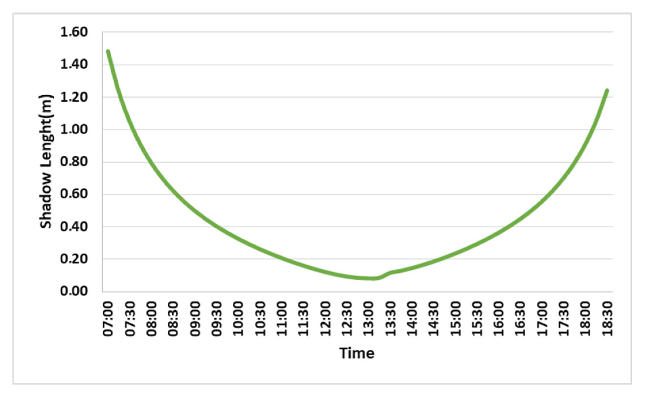 Energies 18 01967 g005