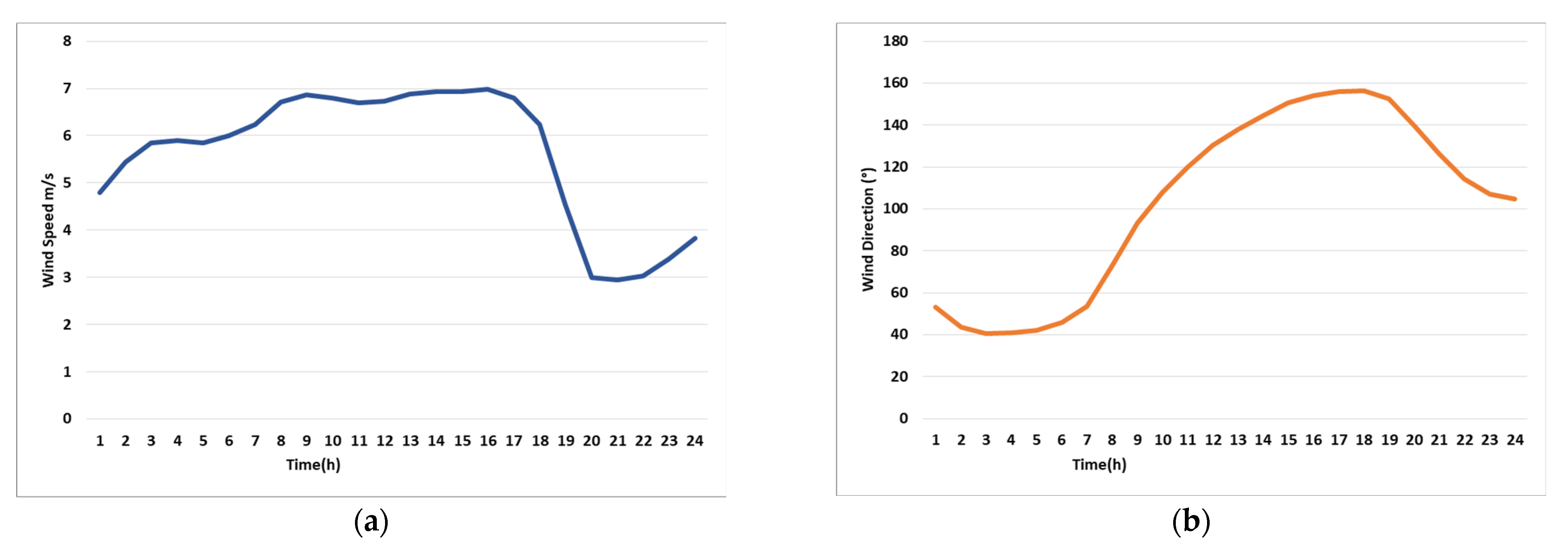 Energies 18 01967 g006