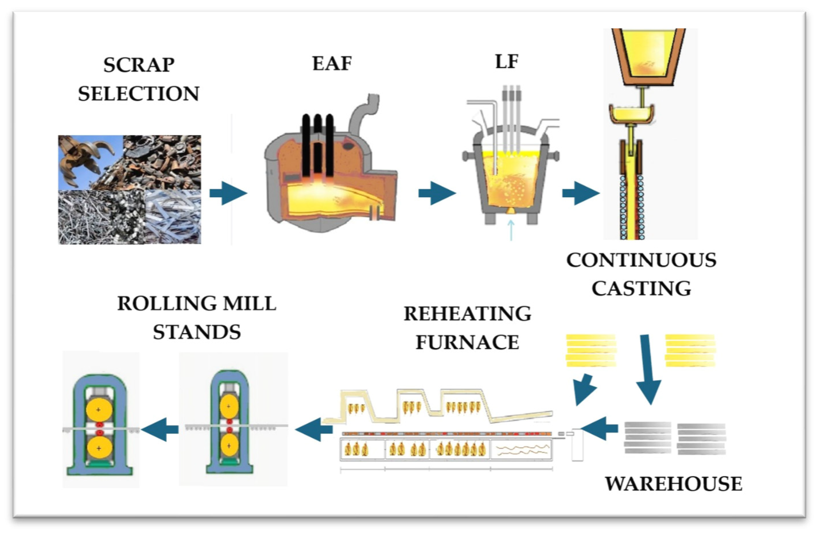 Energies 18 01981 g001