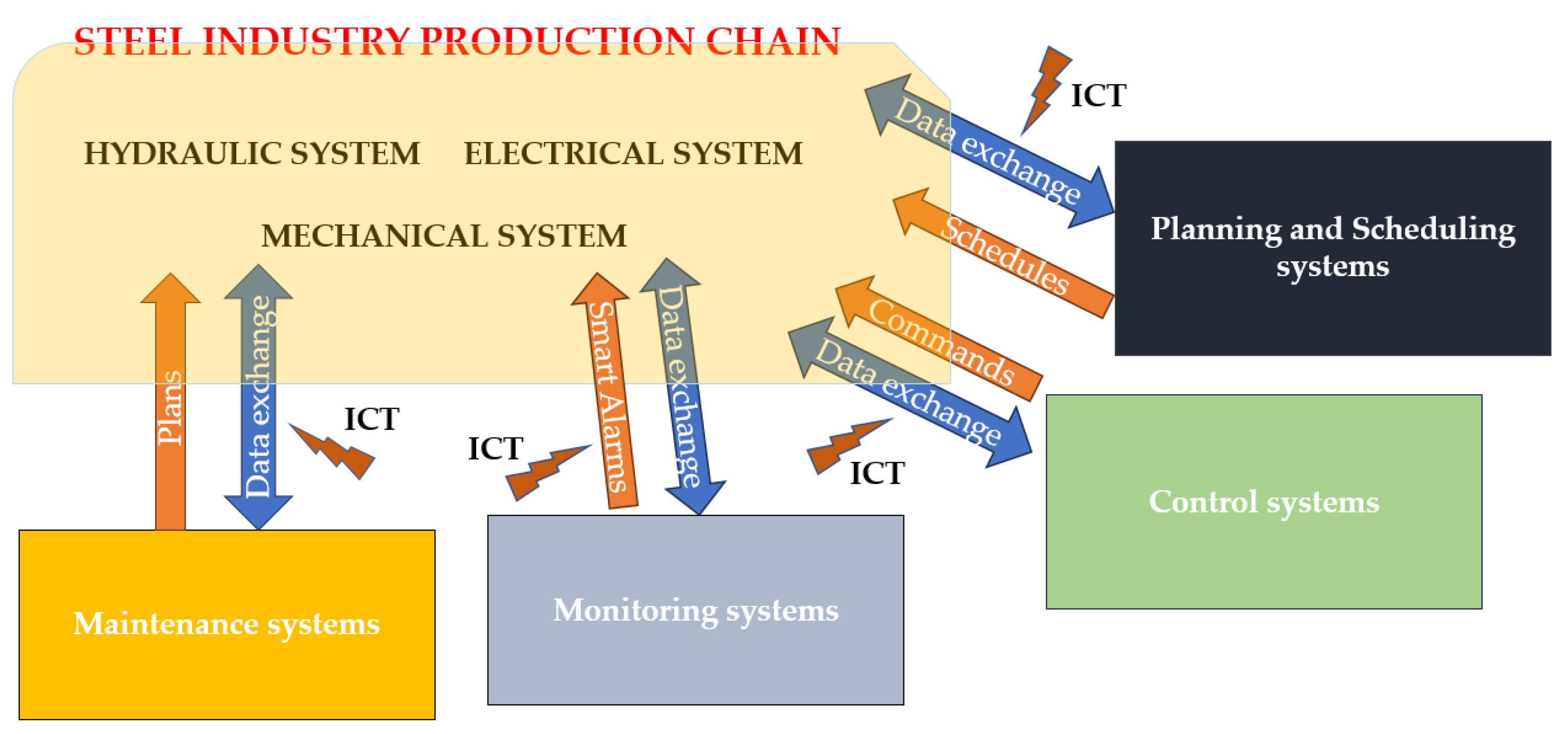 Energies 18 01981 g002