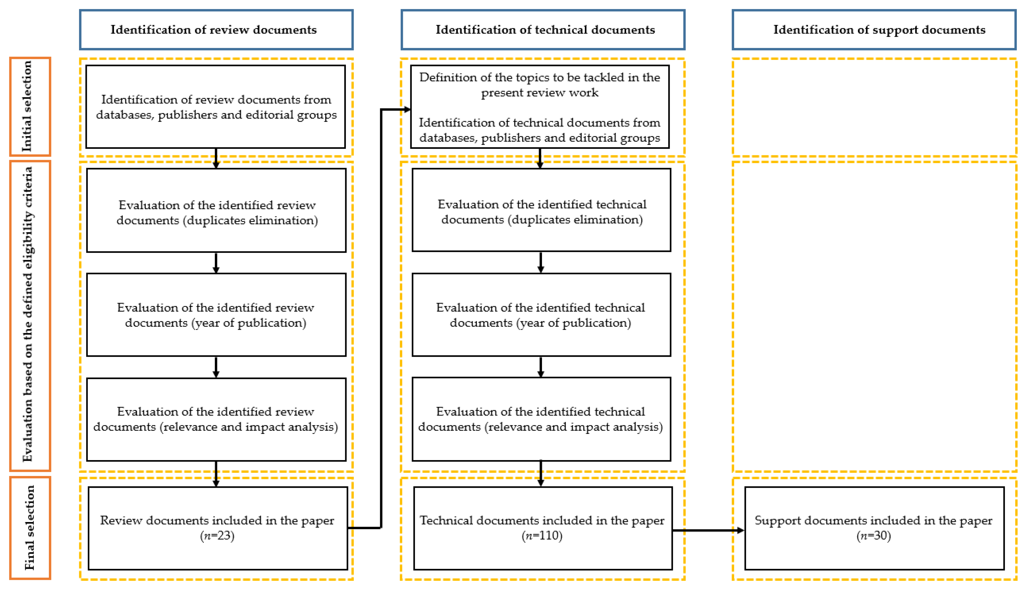 Energies 18 01981 g004