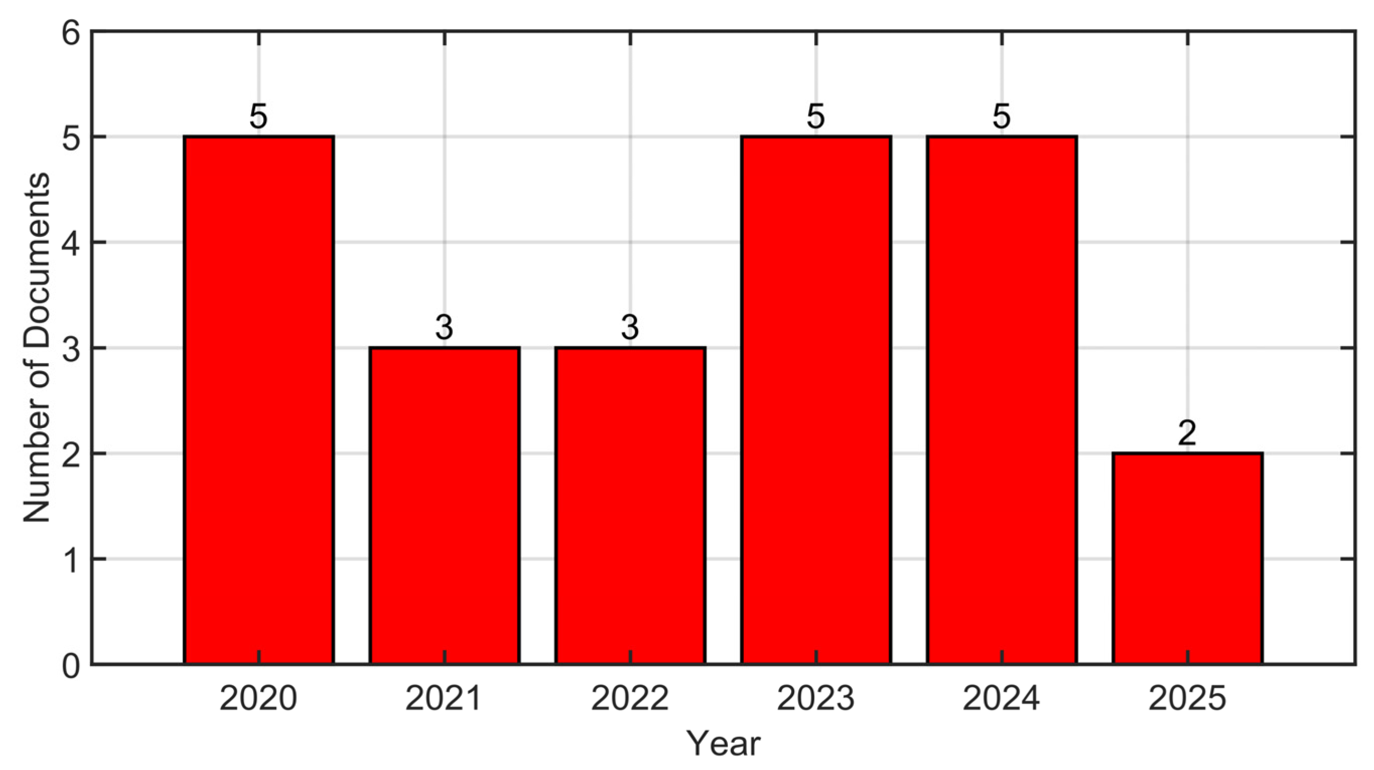 Energies 18 01981 g005