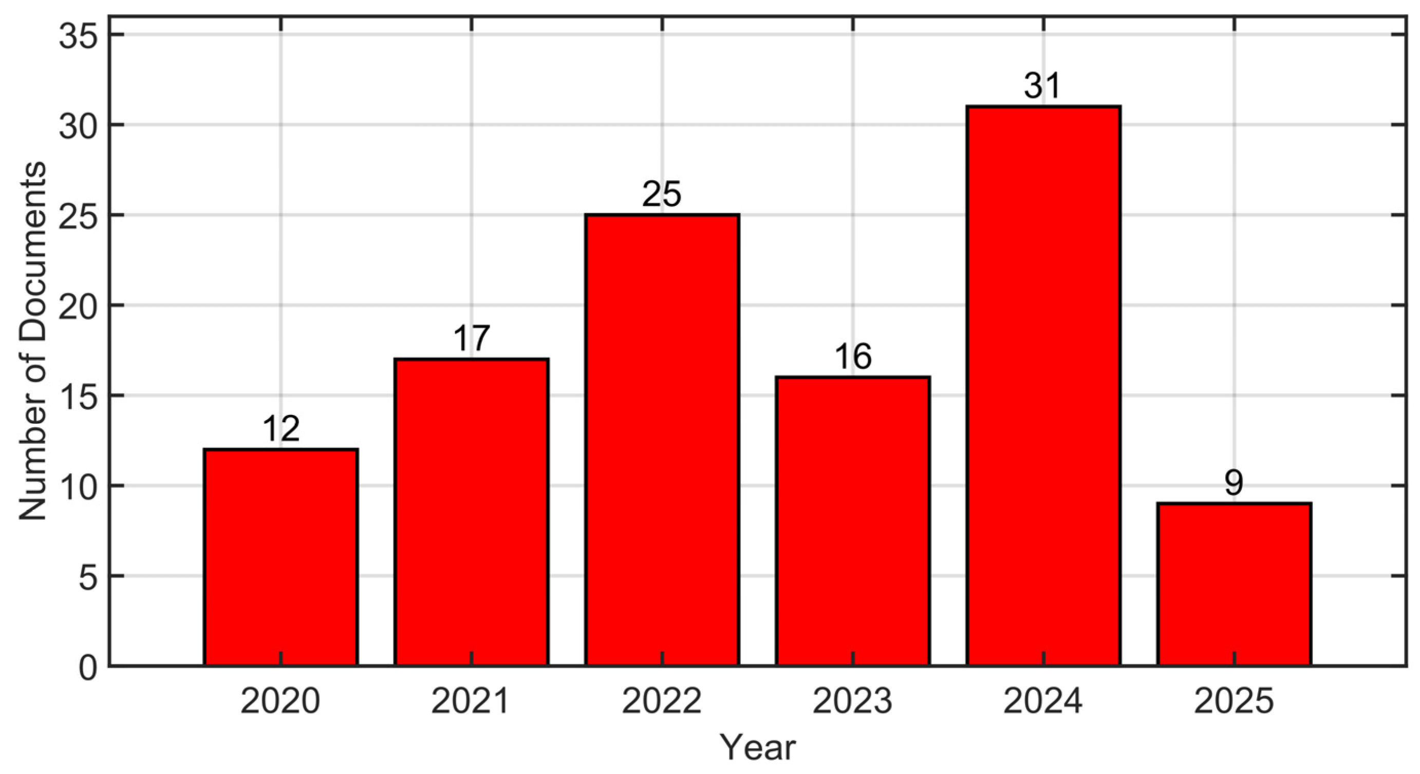 Energies 18 01981 g006