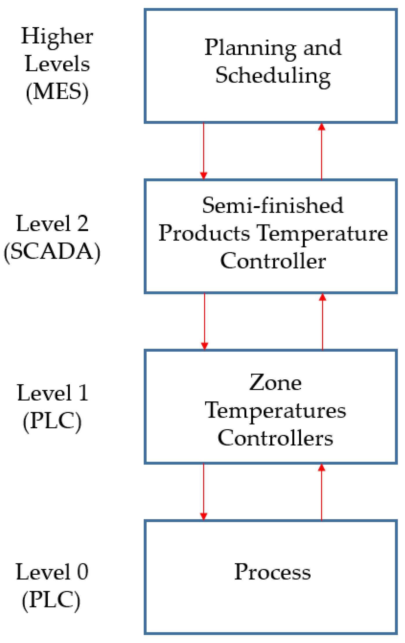 Energies 18 01981 g009