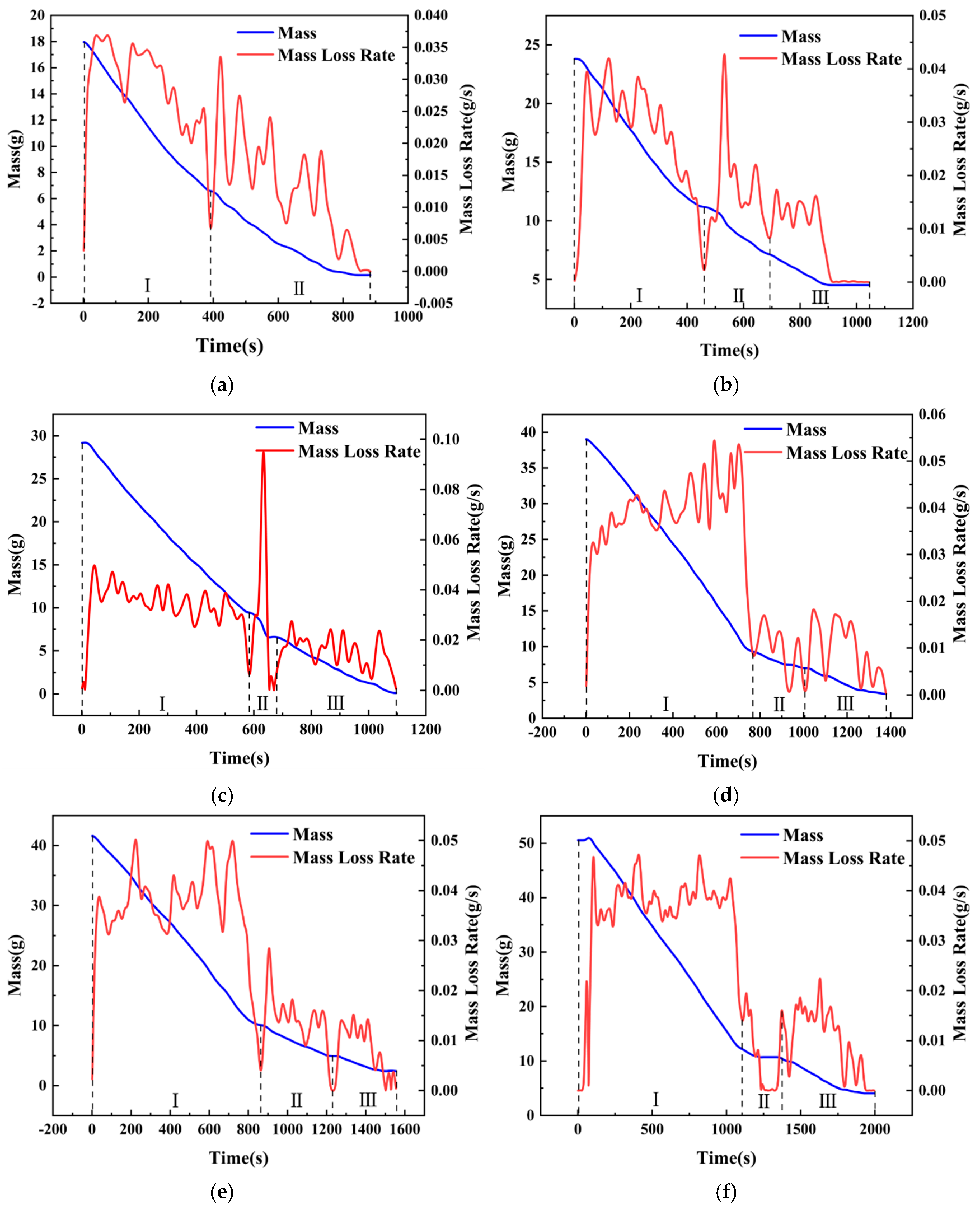 Energies 18 01991 g008