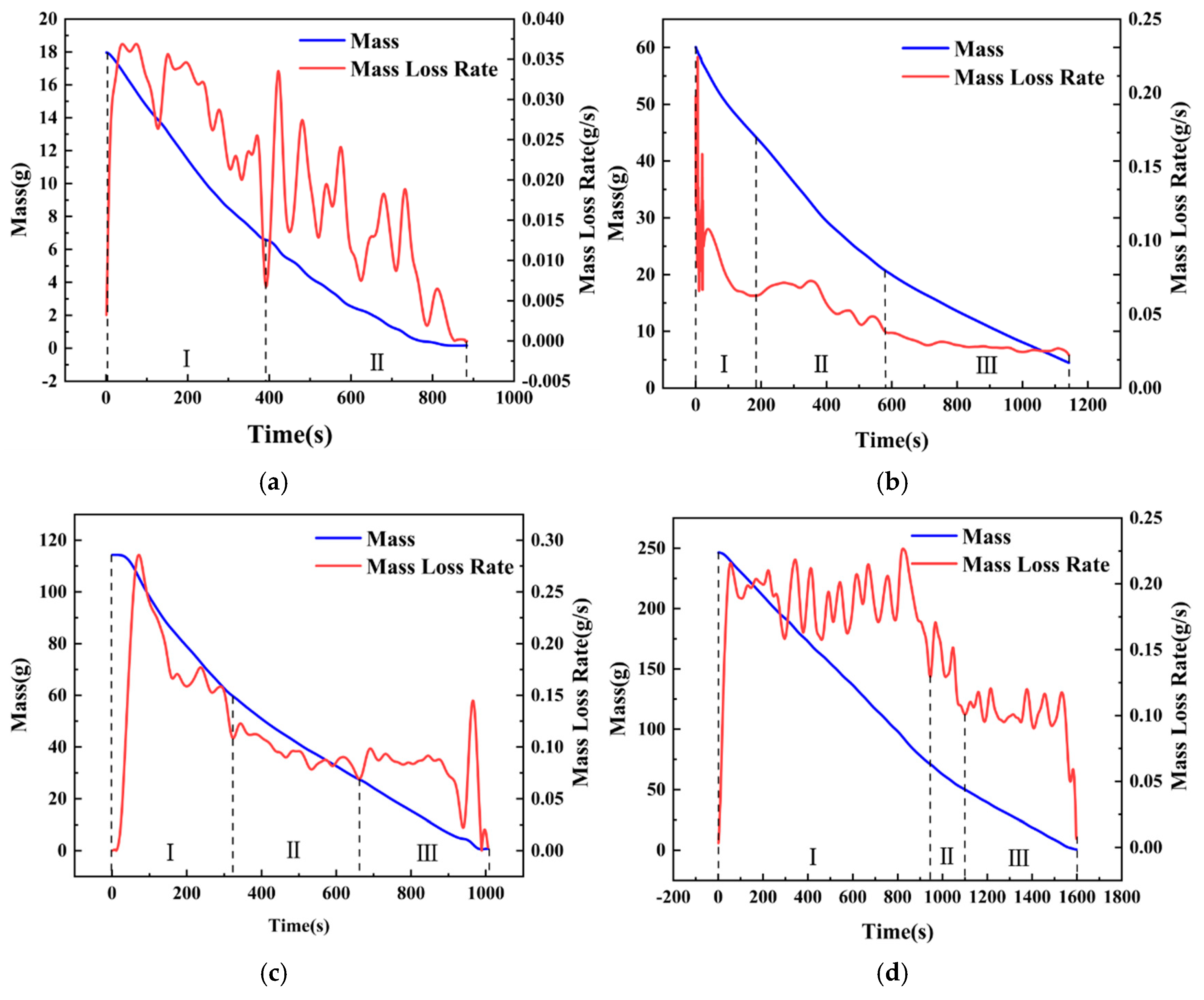 Energies 18 01991 g009
