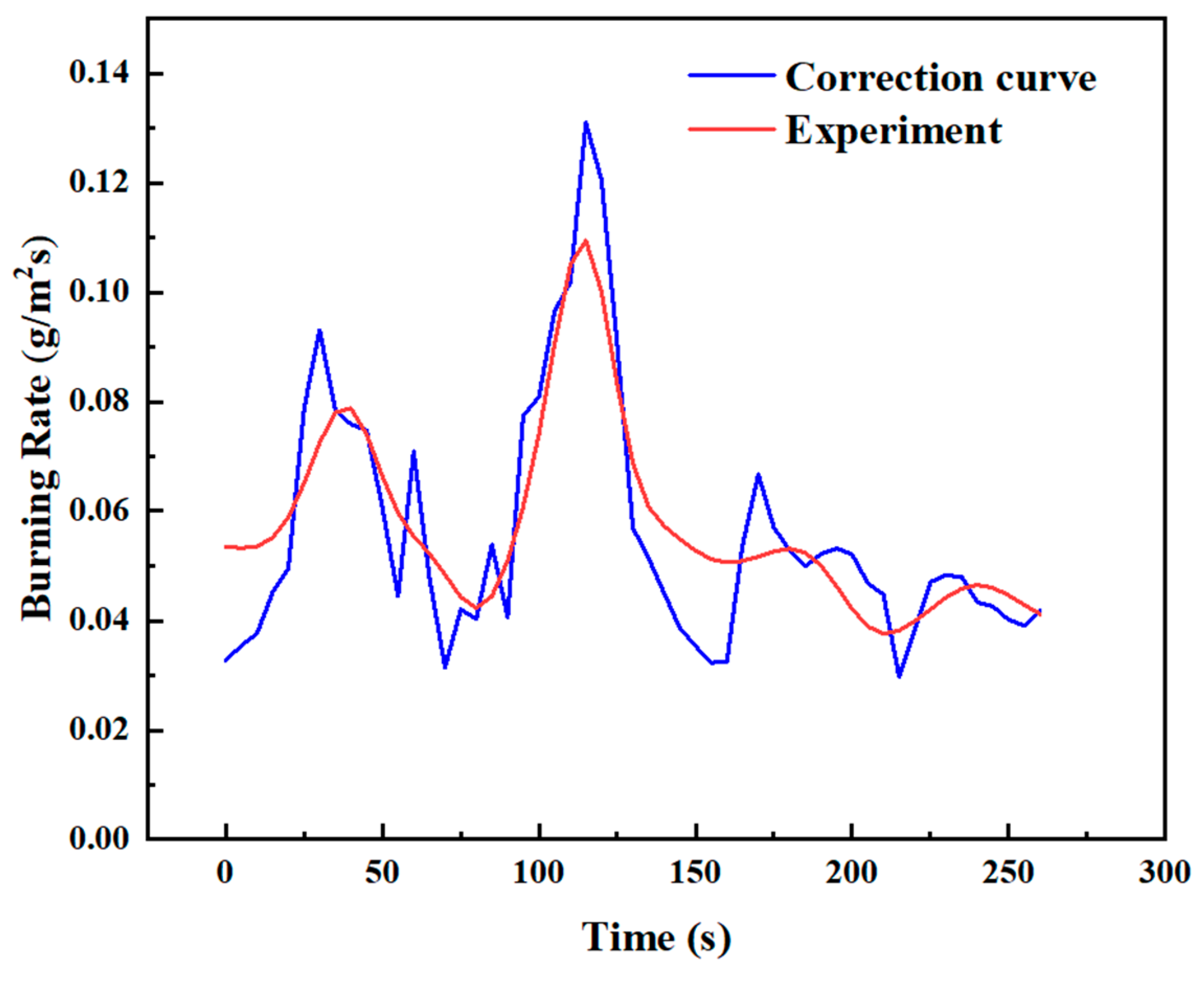 Energies 18 01991 g017