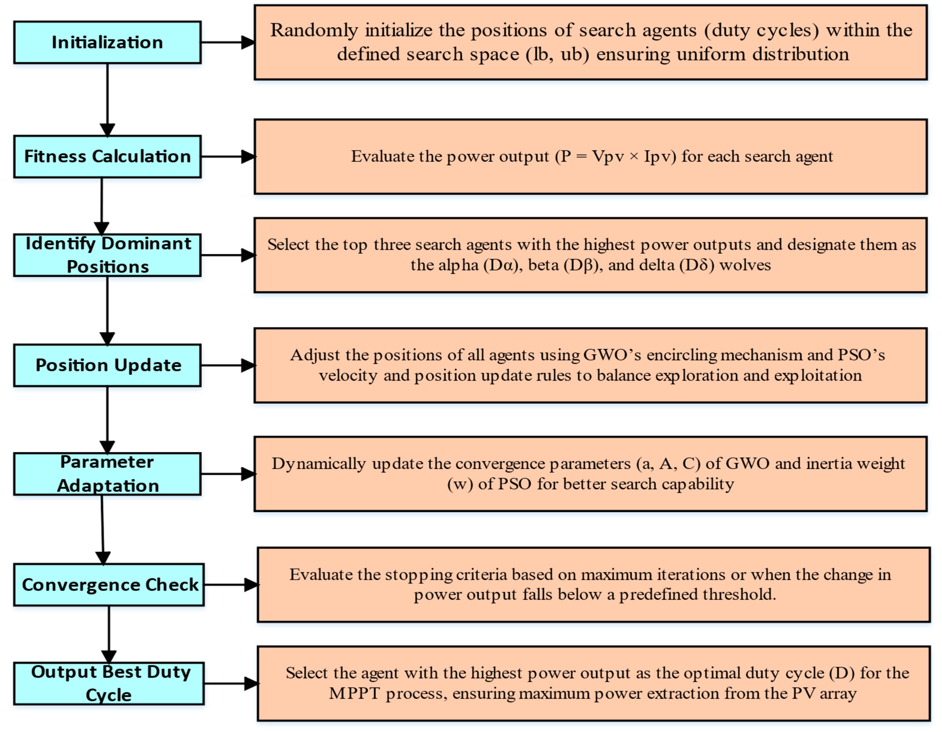 Energies 18 01997 g006