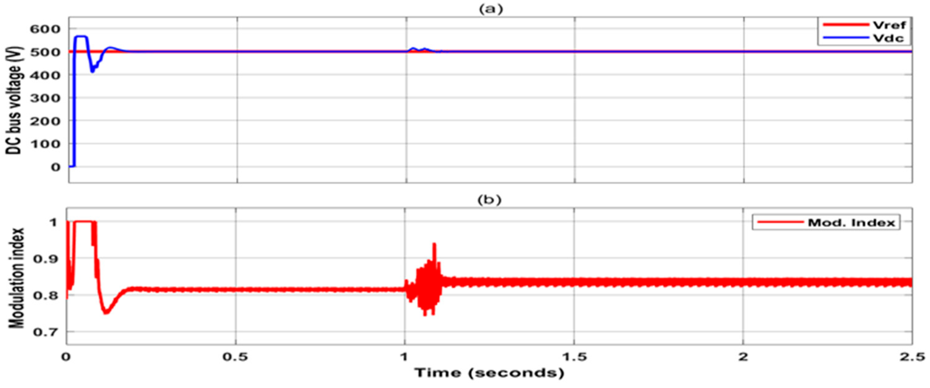 Energies 18 01997 g011