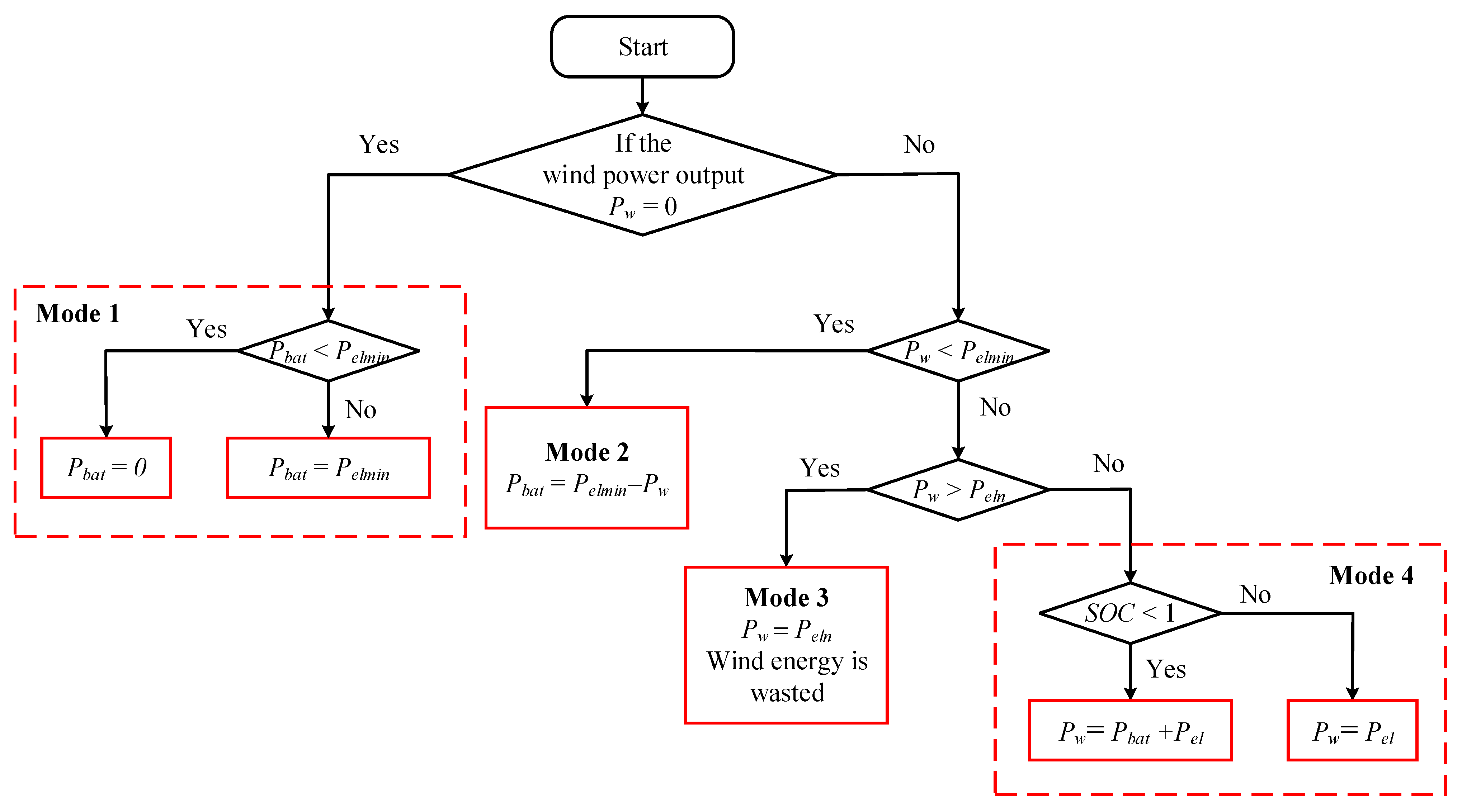 Energies 18 02012 g007