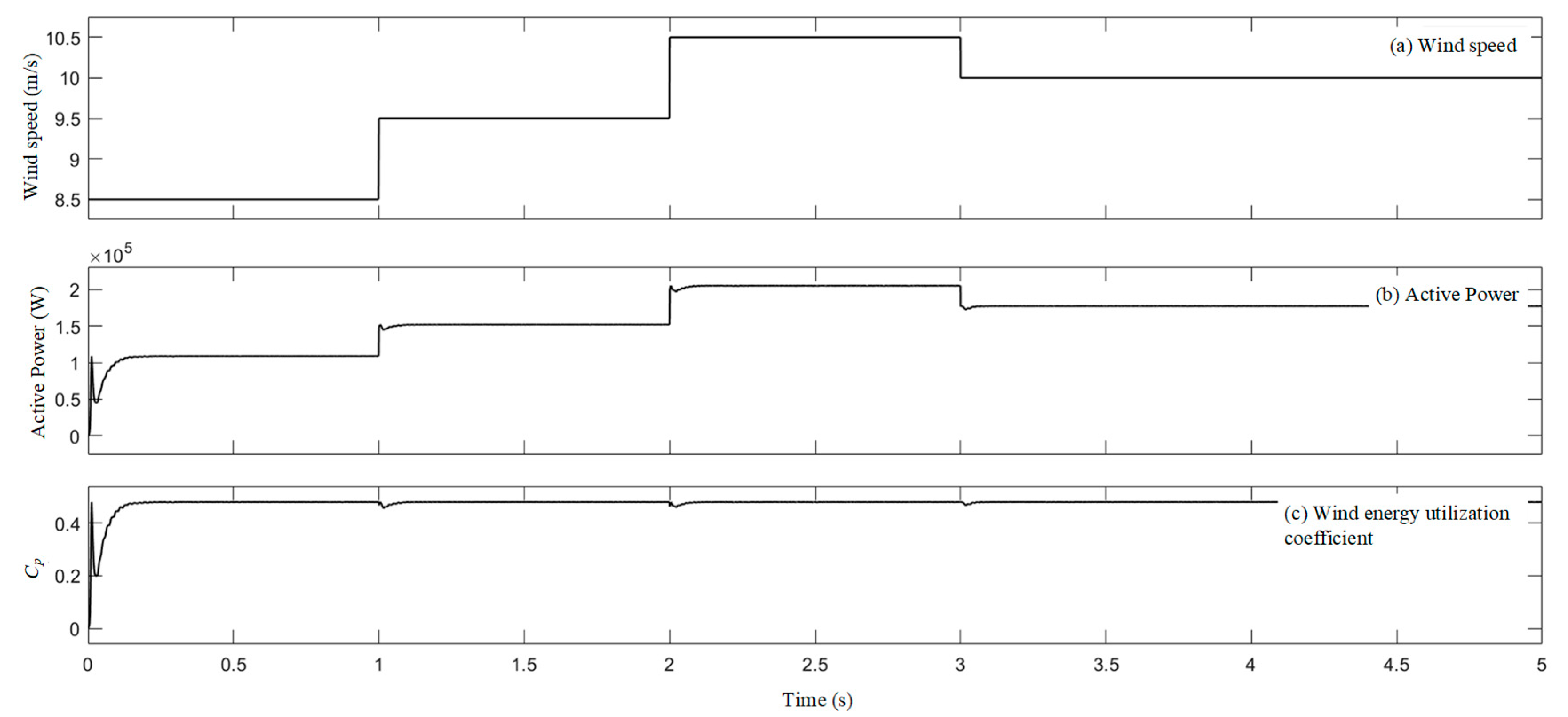 Energies 18 02012 g009