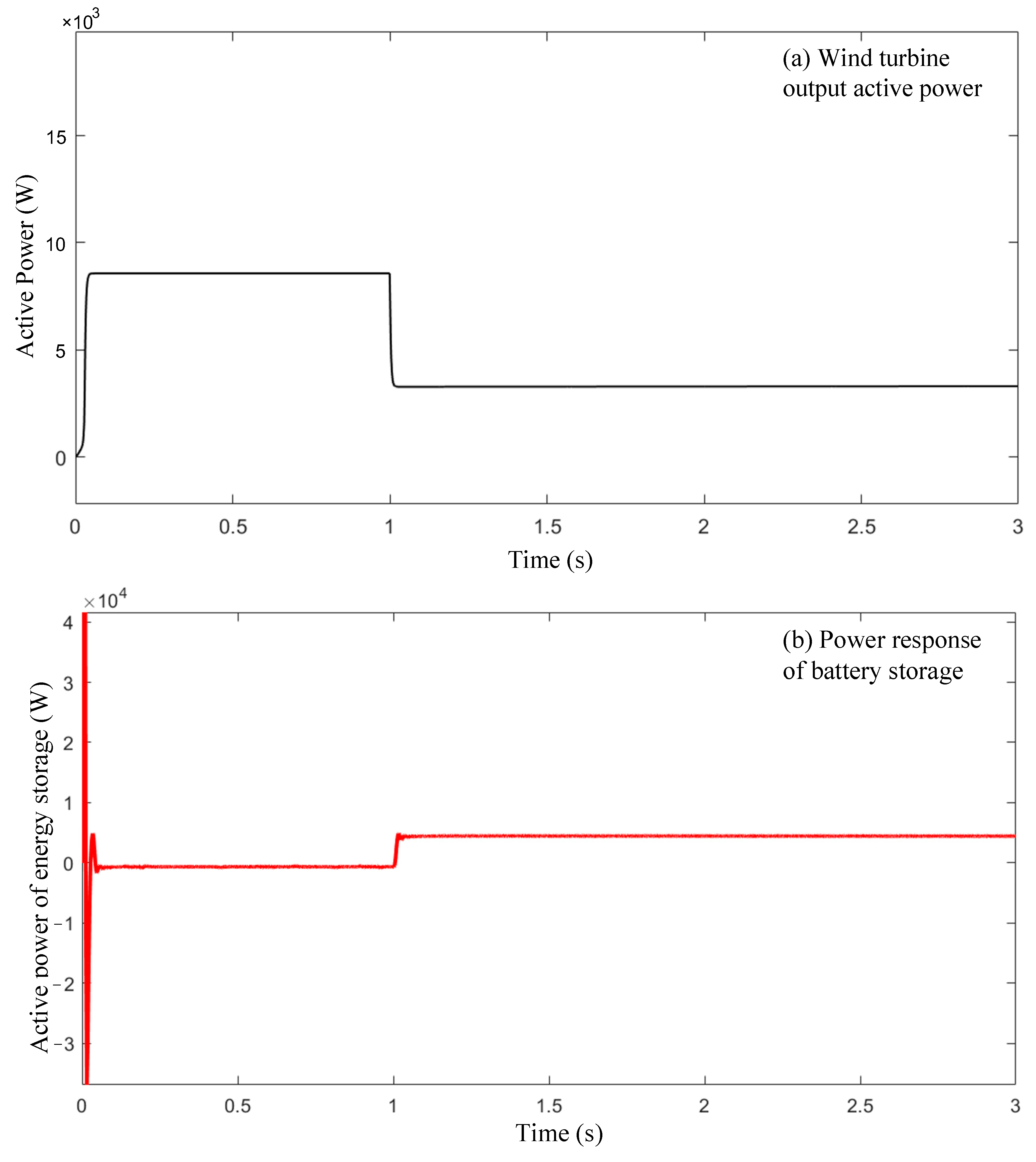 Energies 18 02012 g010