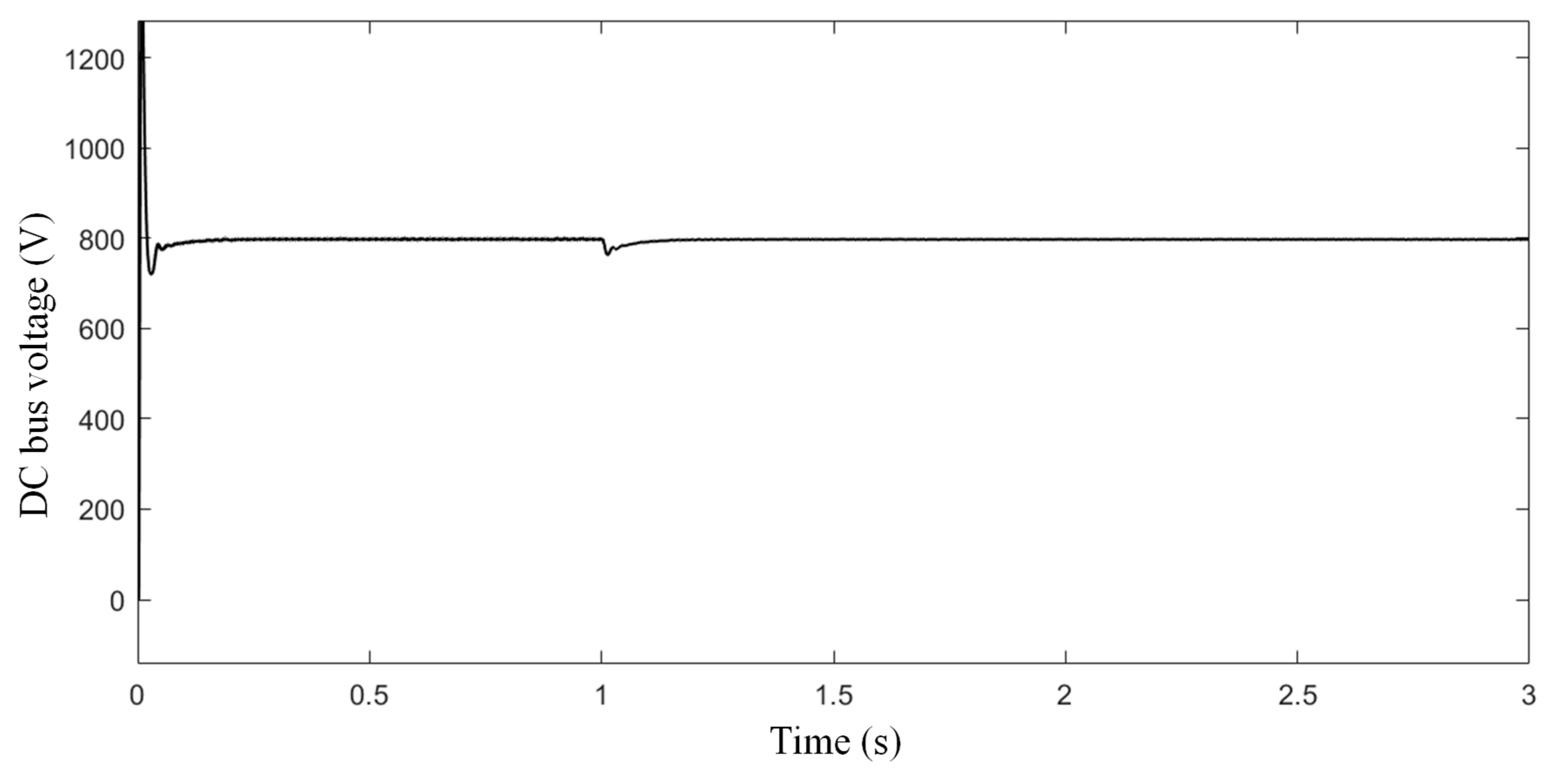 Energies 18 02012 g012