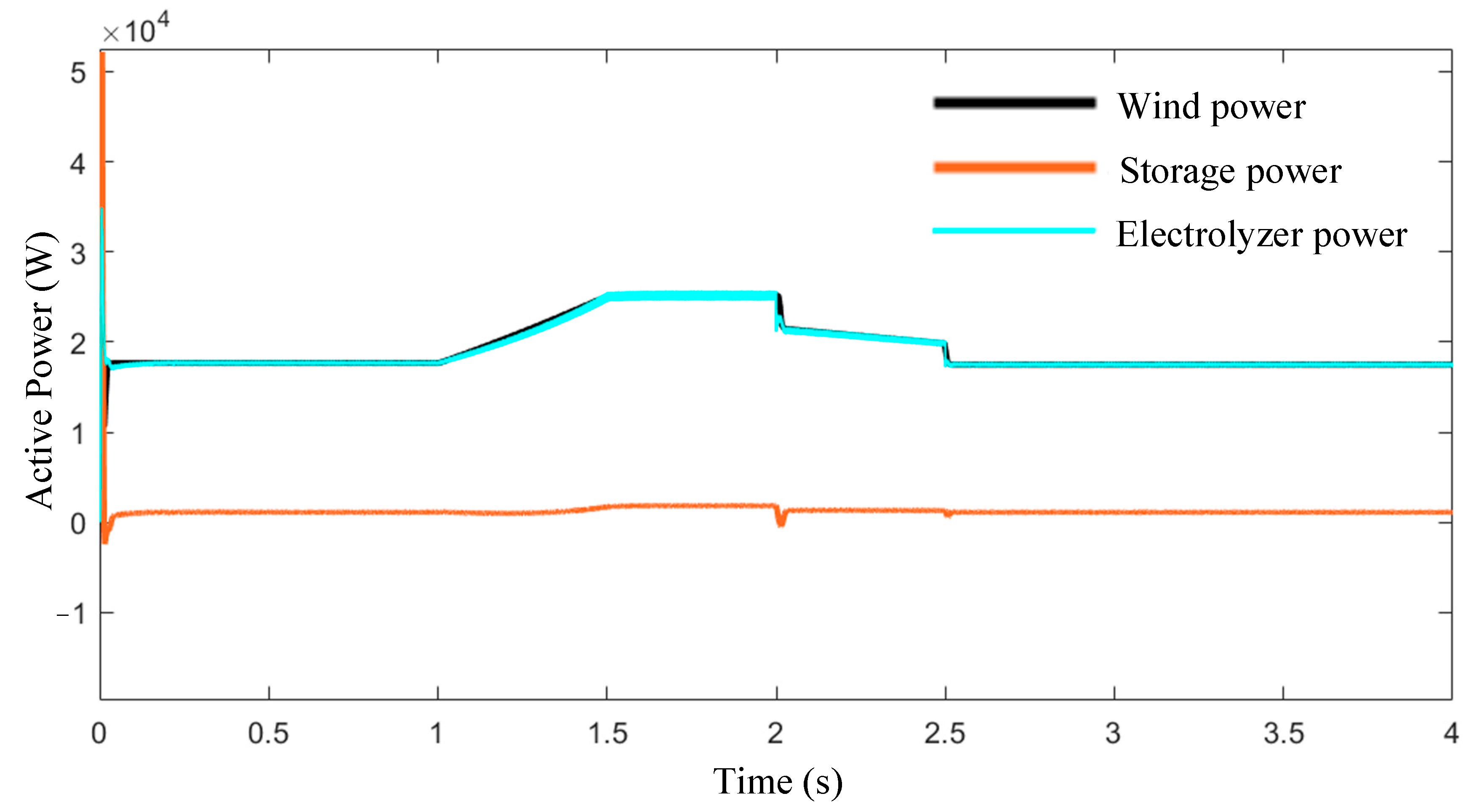 Energies 18 02012 g016