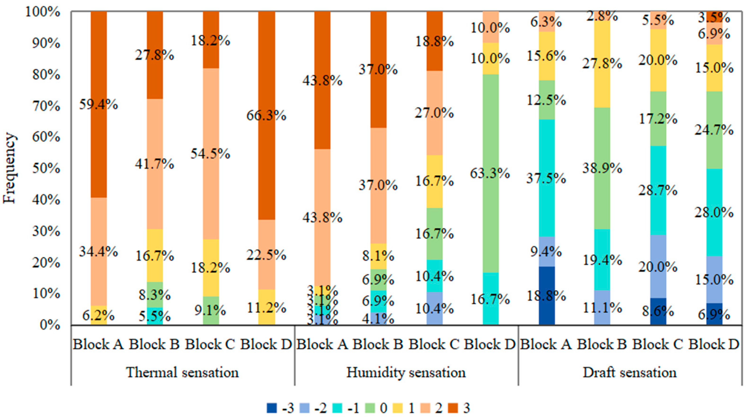 Energies 18 02015 g008