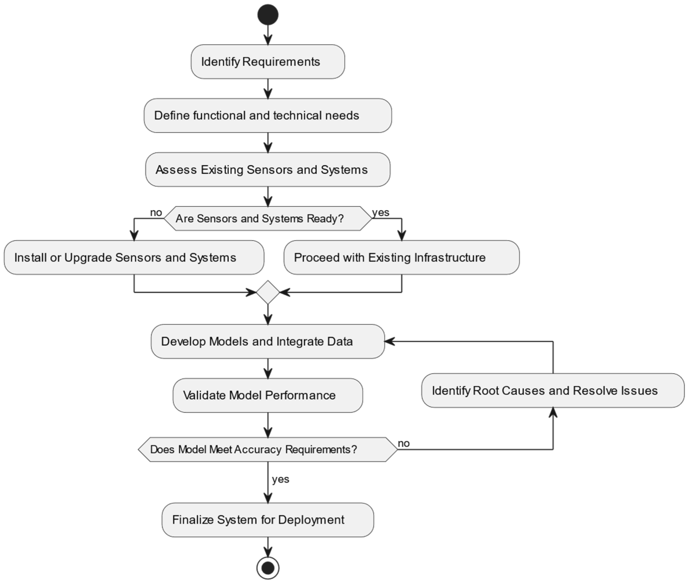Energies 18 02021 g001
