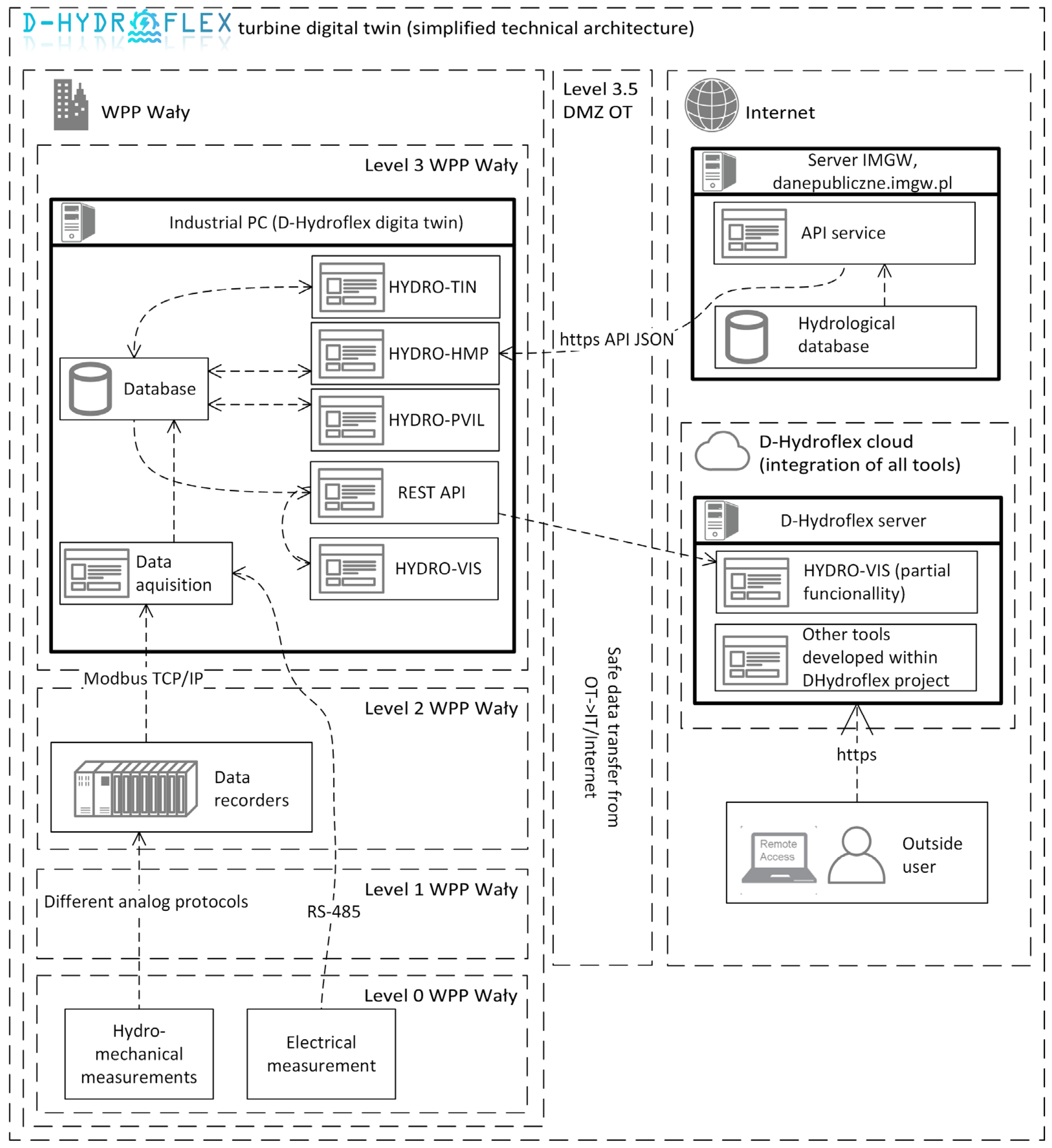Energies 18 02021 g002